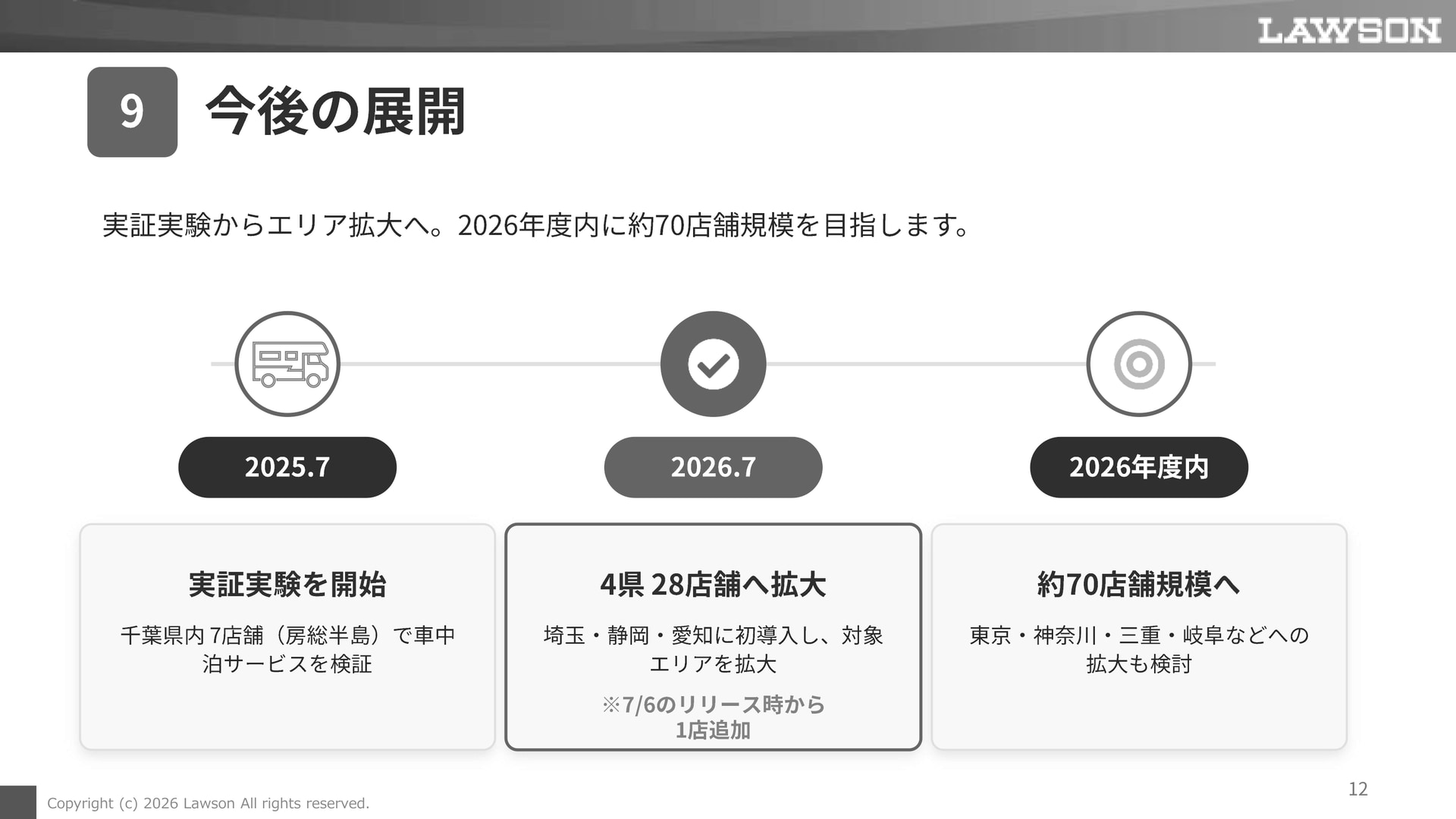 今後の展開については、東京、神奈川、三重、岐阜などに拡大していく予定。これは2026年度内に行なうとのことだった