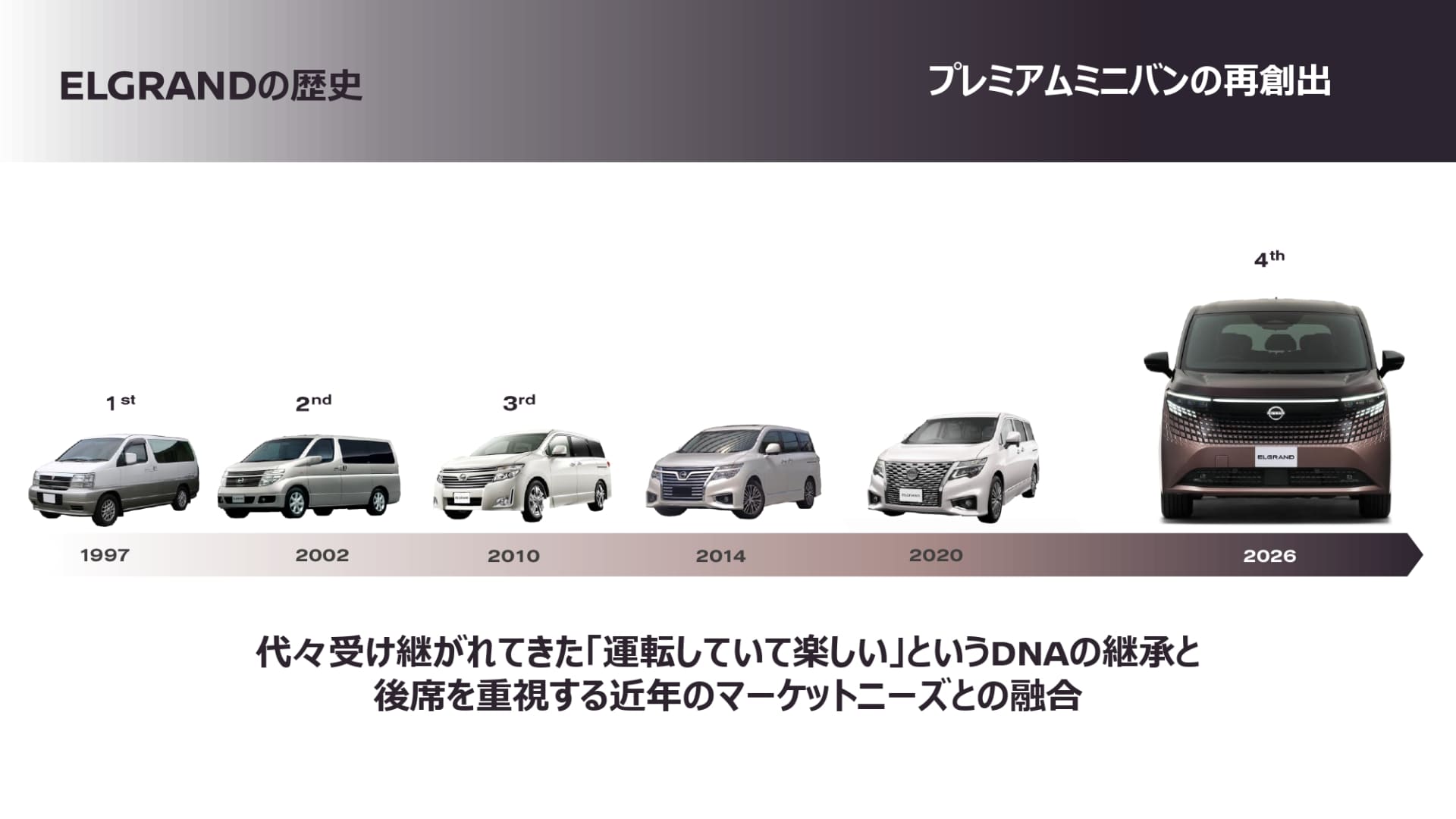 エルグランドの歴史