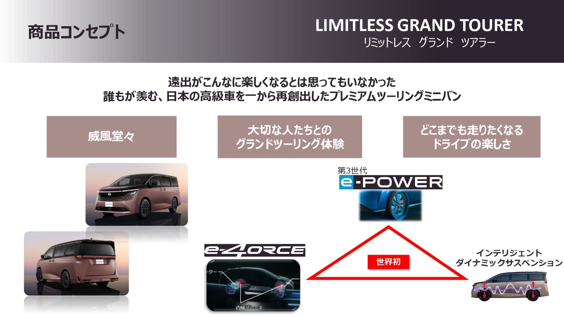 新型エルグランドの商品コンセプト