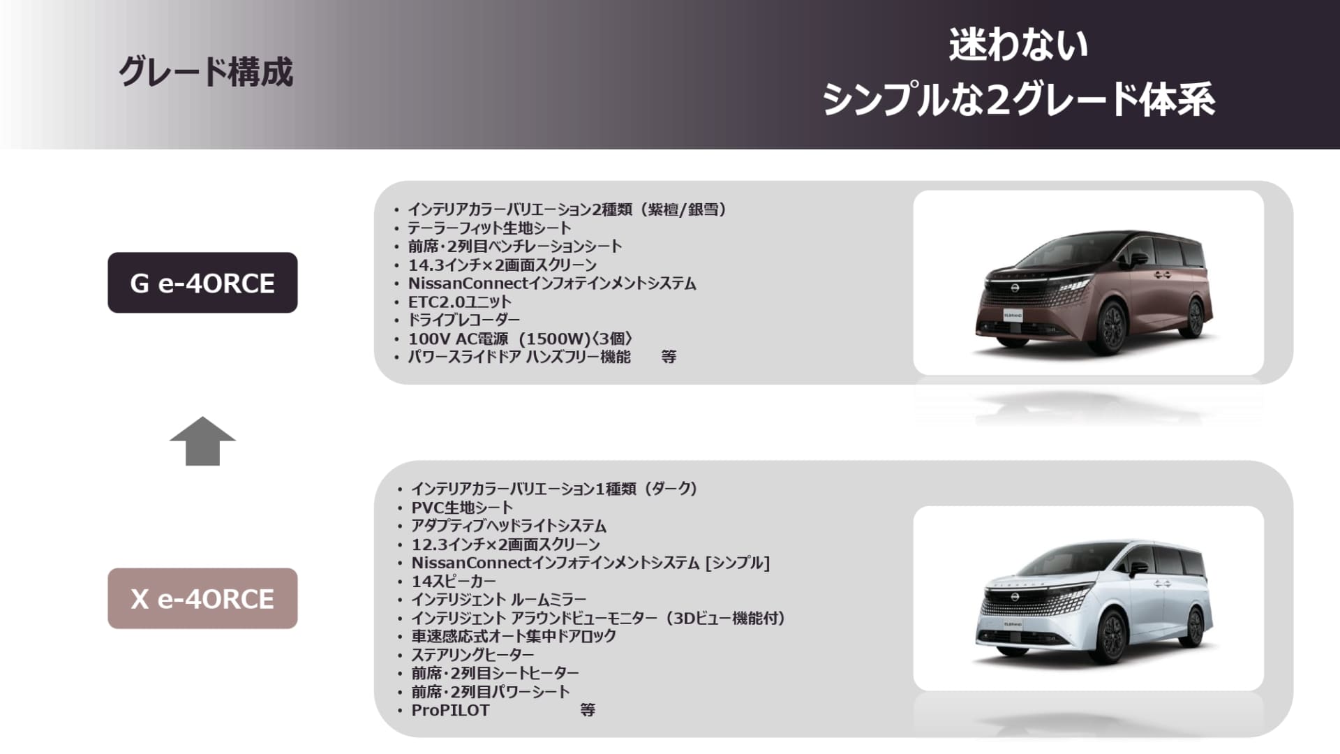 新型エルグランドのグレード構成