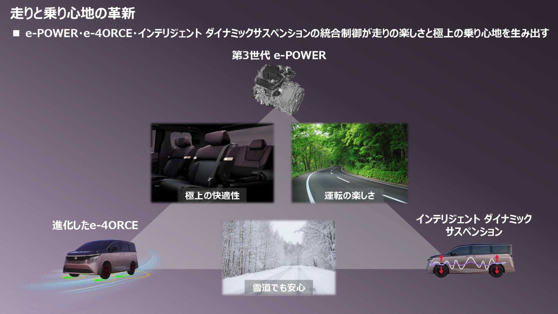 走りと乗り心地の革新