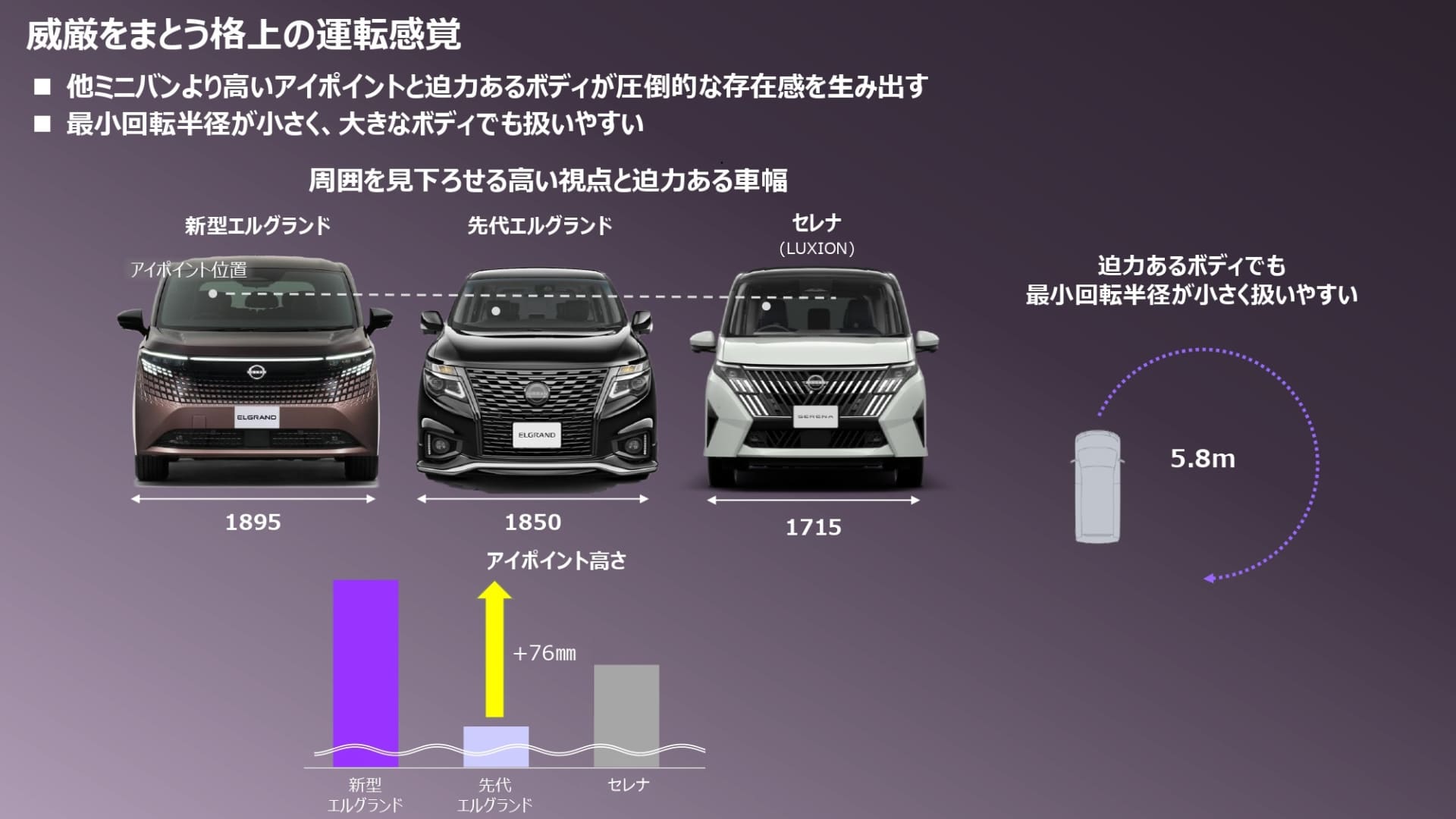 威厳をまとう格上の運転間隔