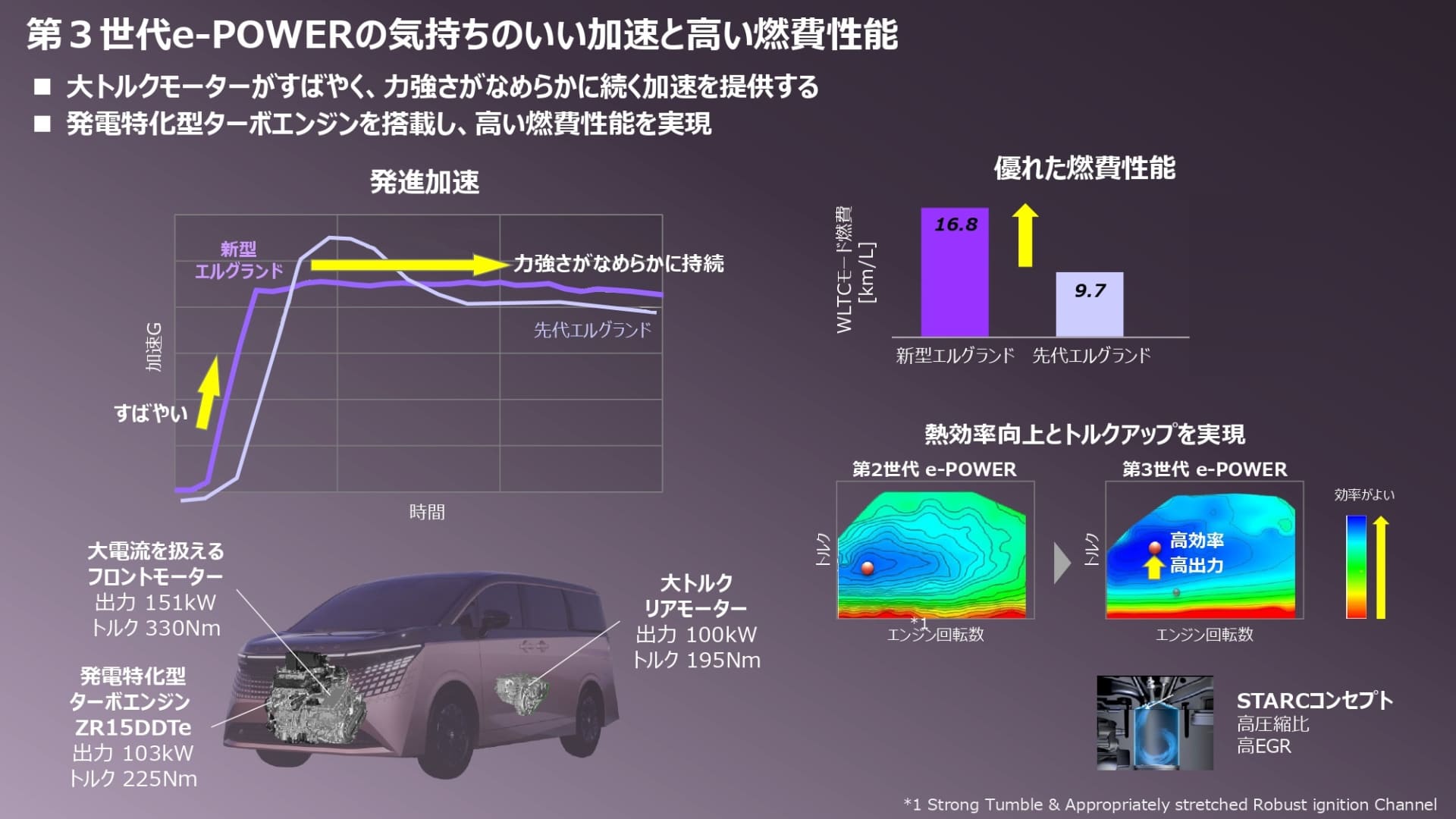 第3世代e-POWERの概要