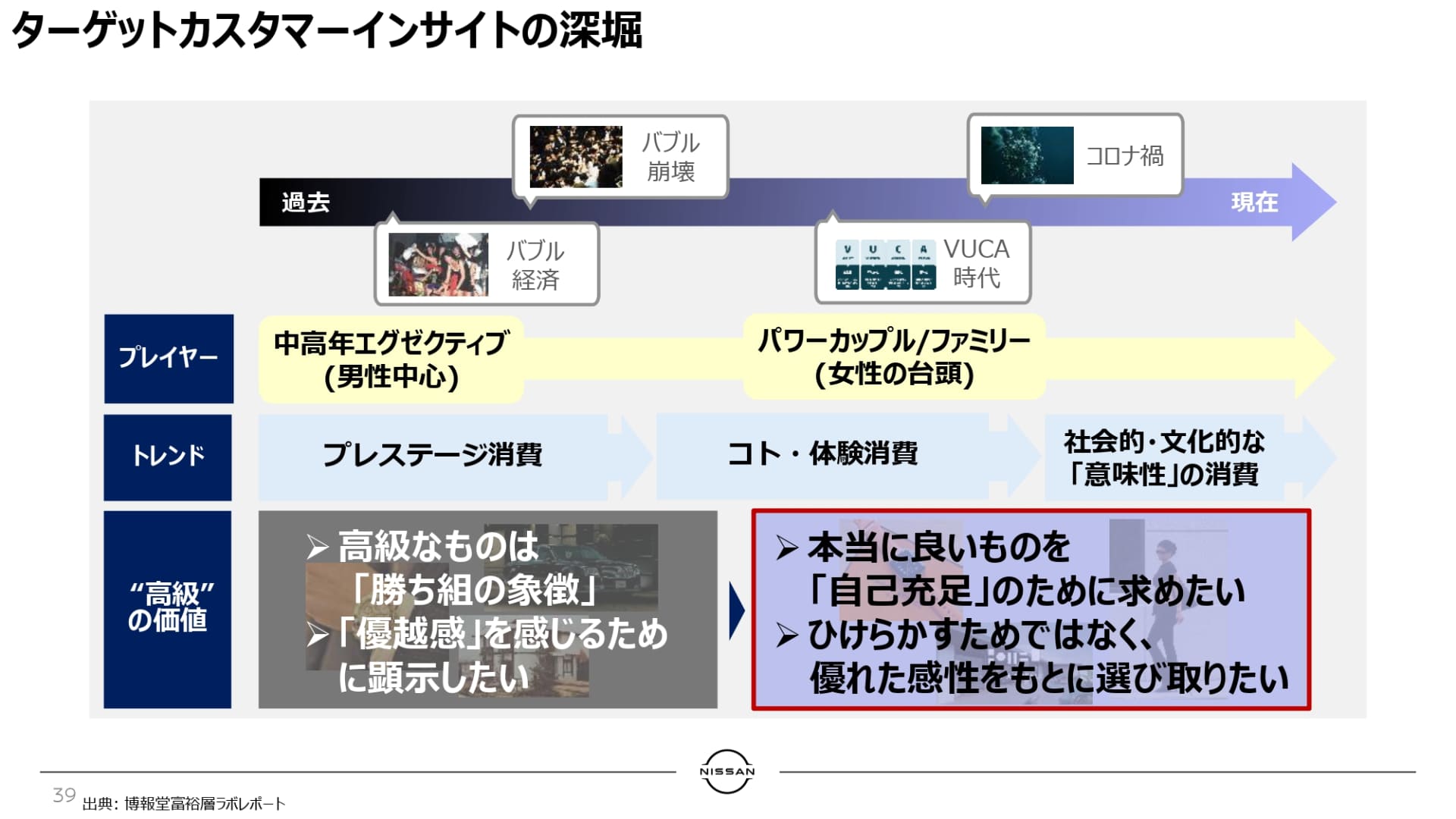 ターゲットカスタマーインサイトの深堀