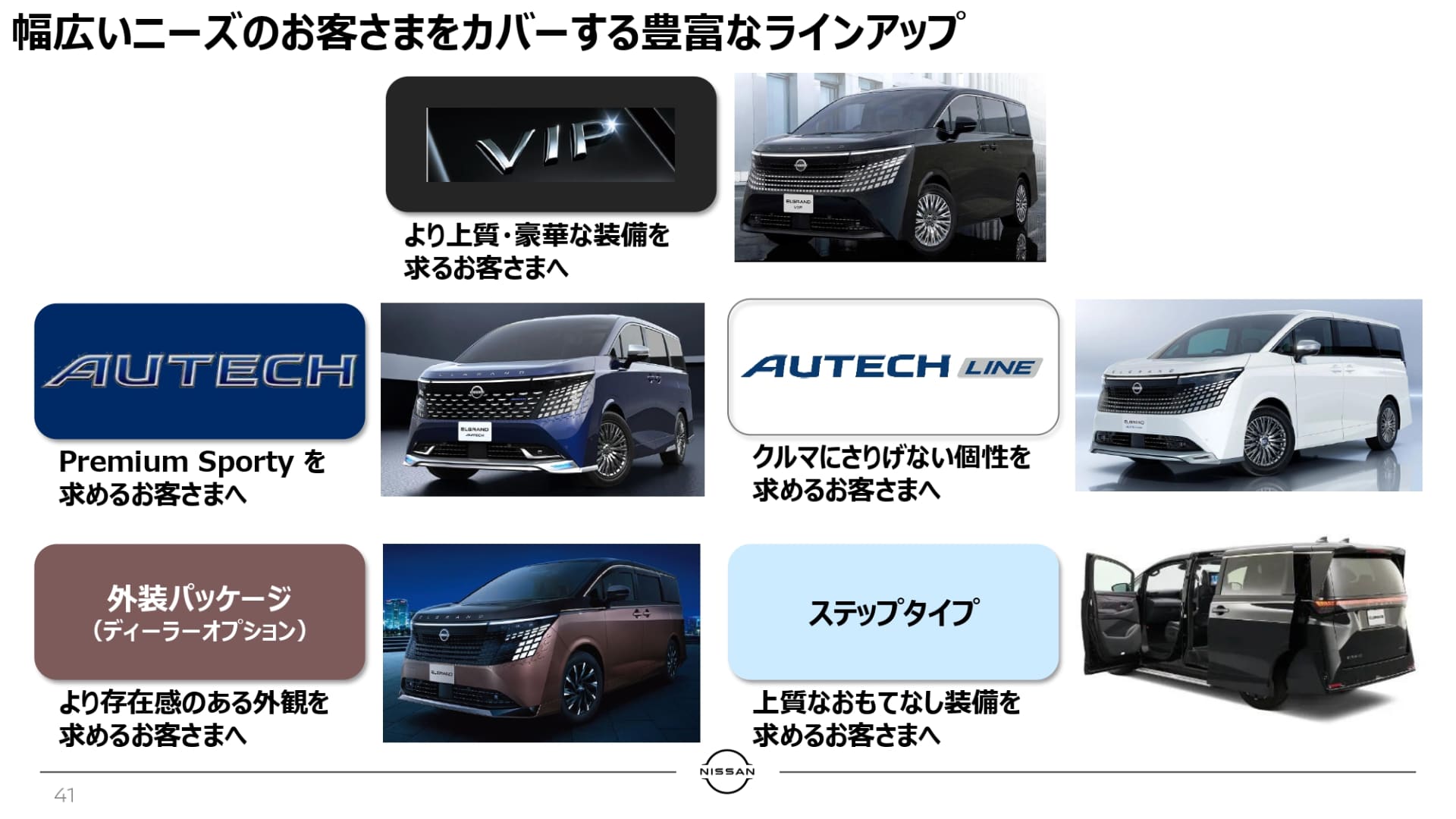 新型エルグランドの豊富なラインアップ