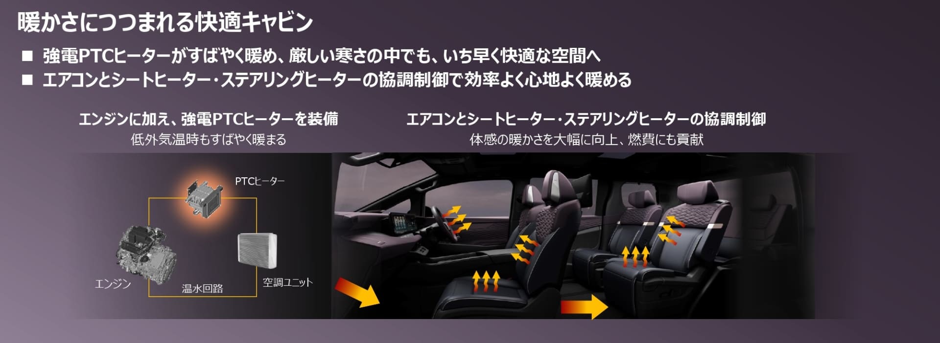 室内の温めも素早い
