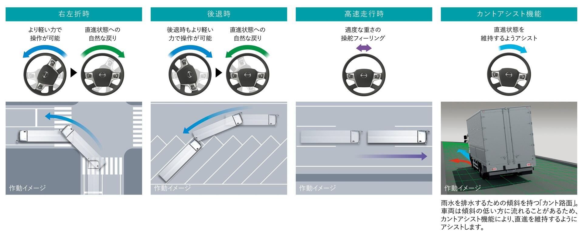 「日野アドバンスドステアリング」を標準装備