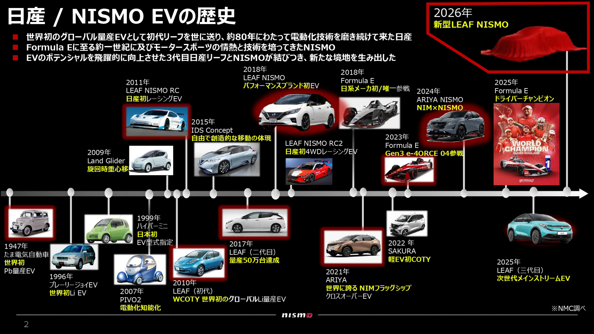 日産/NISMOのBEVの歴史