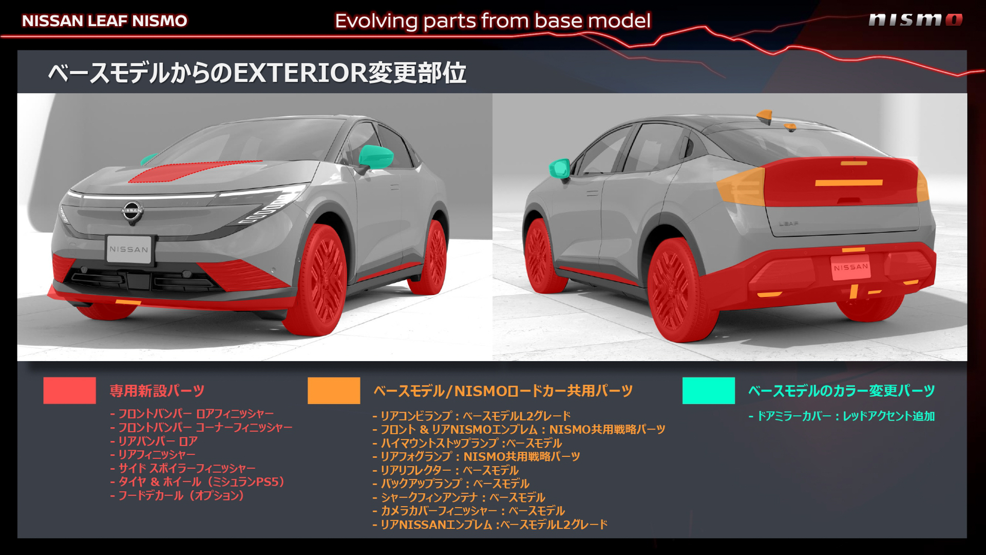 ベースモデルからの変更部分。赤がNISMO専用パーツ。オレンジ色がベースモデルまたはNISMOロードカーシリーズからの共用パーツ。緑がベースモデルのカラー変更パーツ