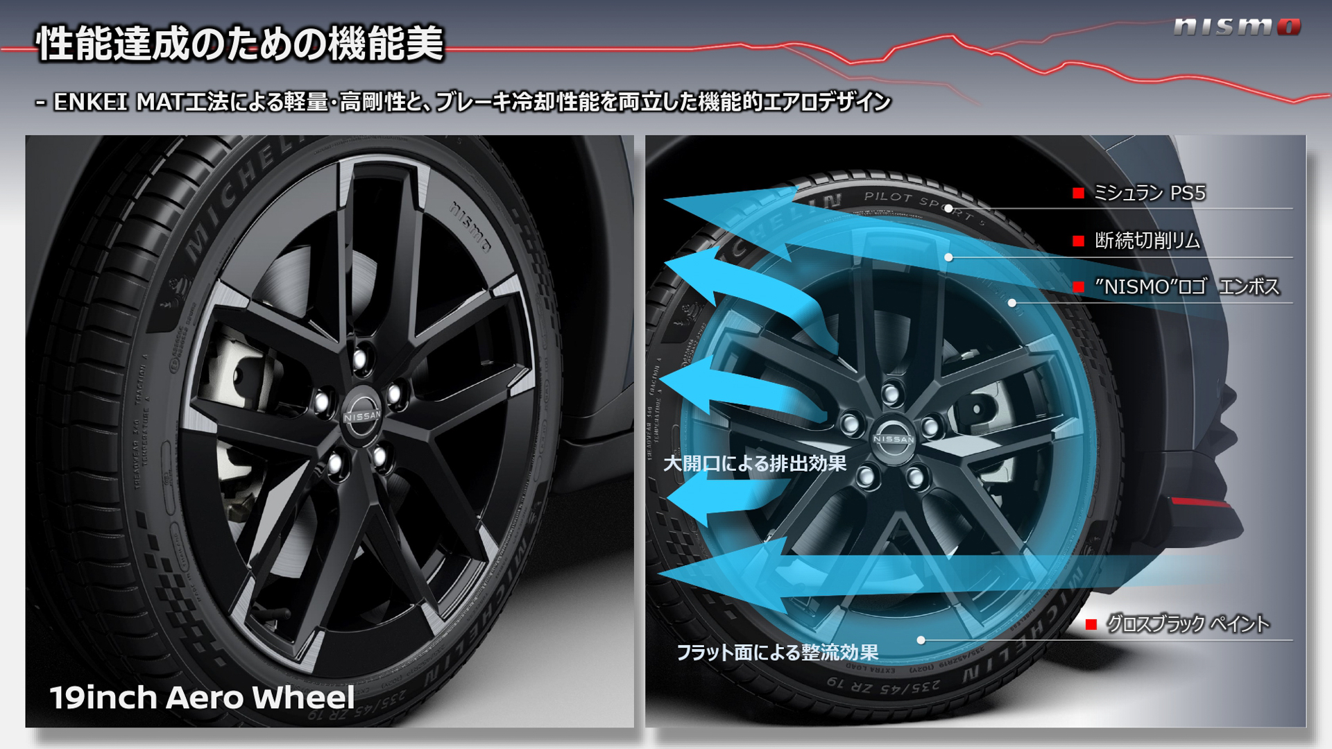 専用ホイール＆ハイグリップタイヤ
