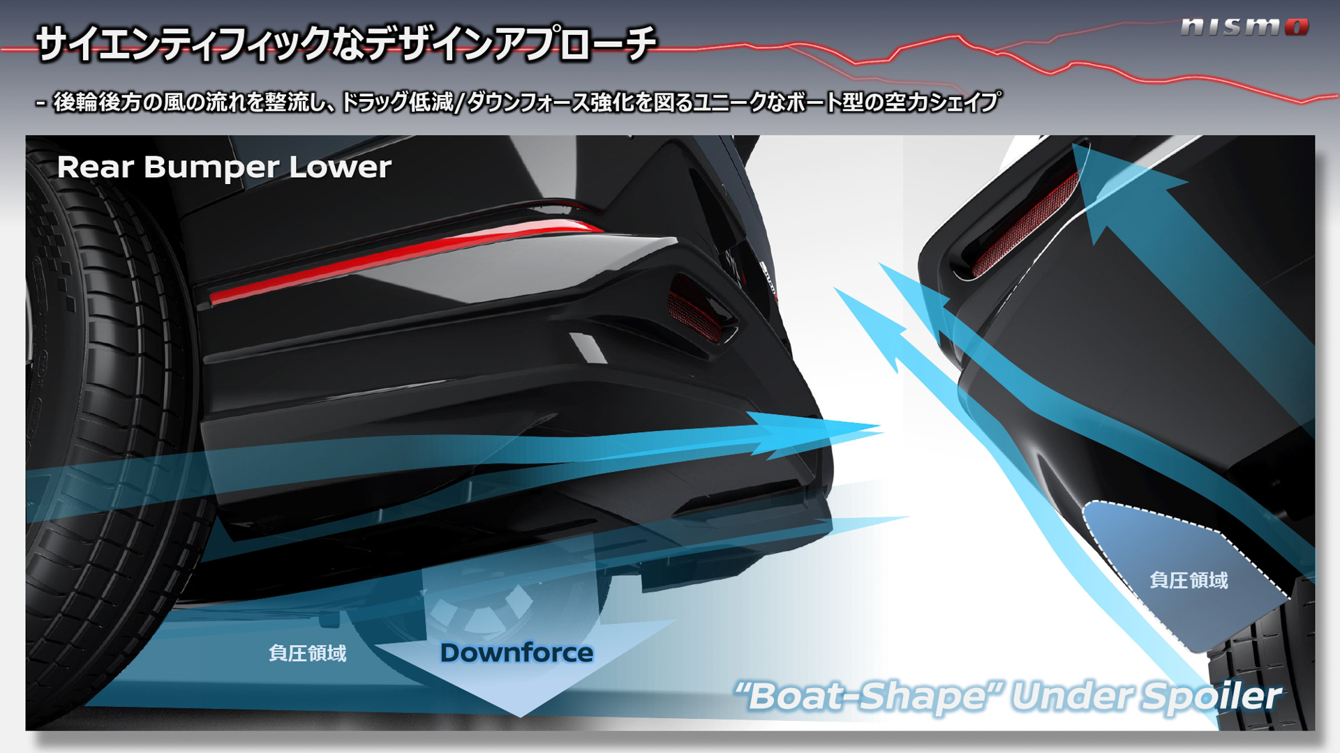 ボートシェイプアンダースポイラーを採用