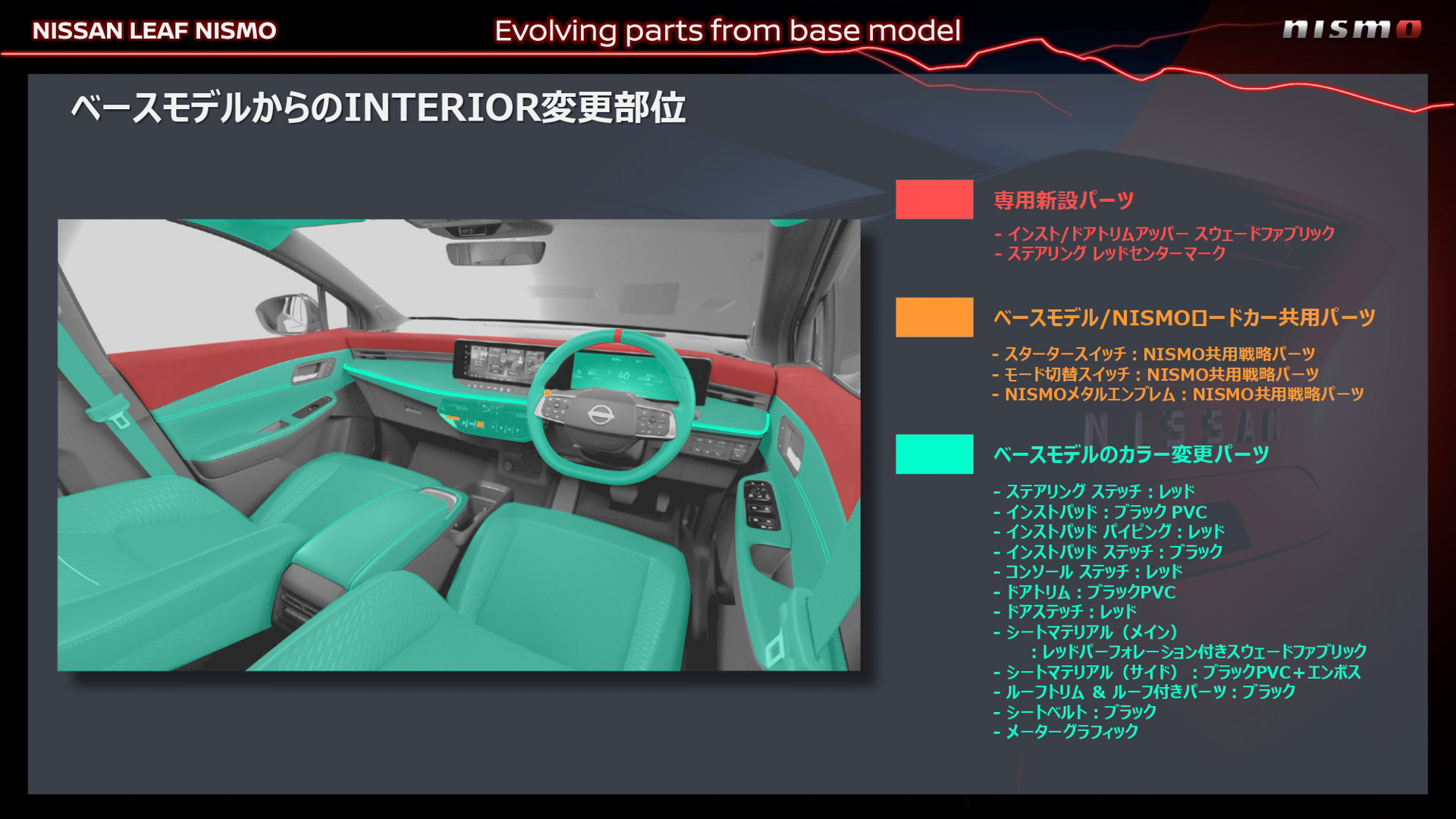 ベースモデルからの変更部分。赤がNISMO専用パーツ。オレンジ色がベースモデルまたはNISMOロードカーシリーズからの共用パーツ。緑がベースモデルのカラー変更パーツ