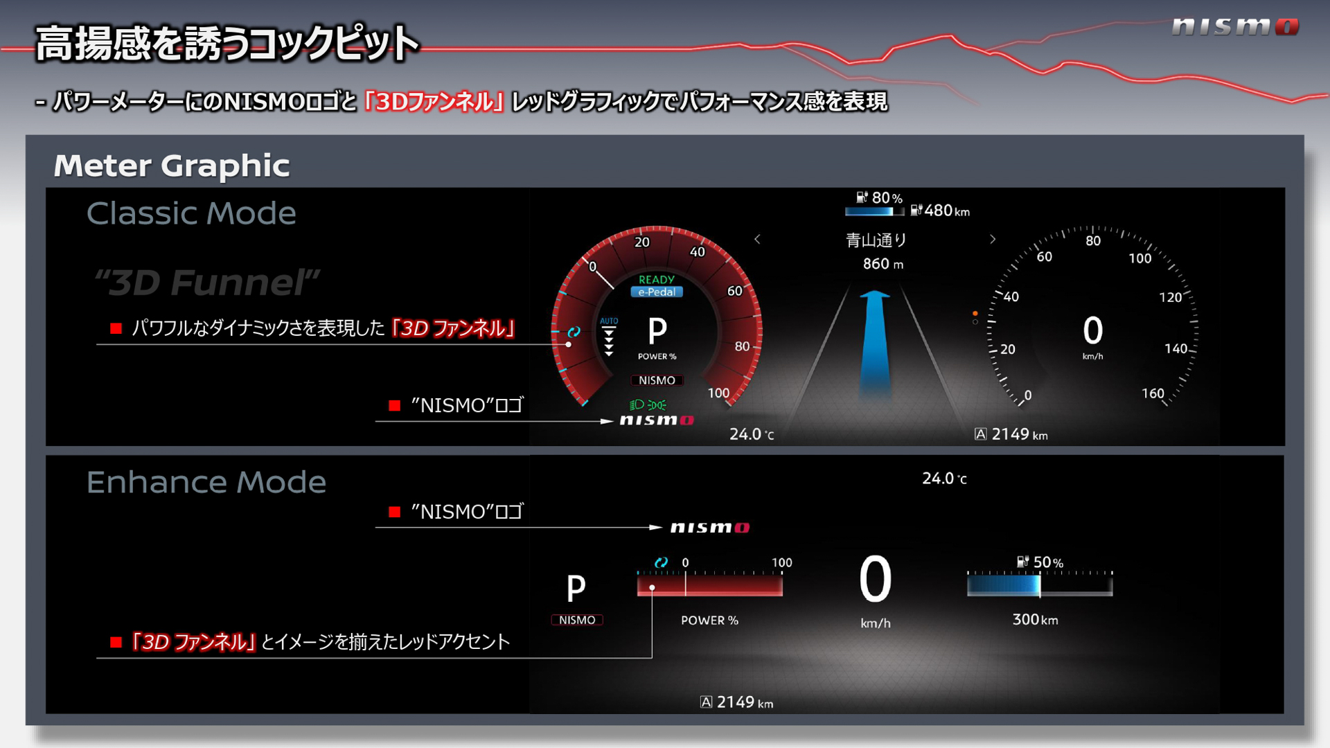メーターグラフィック