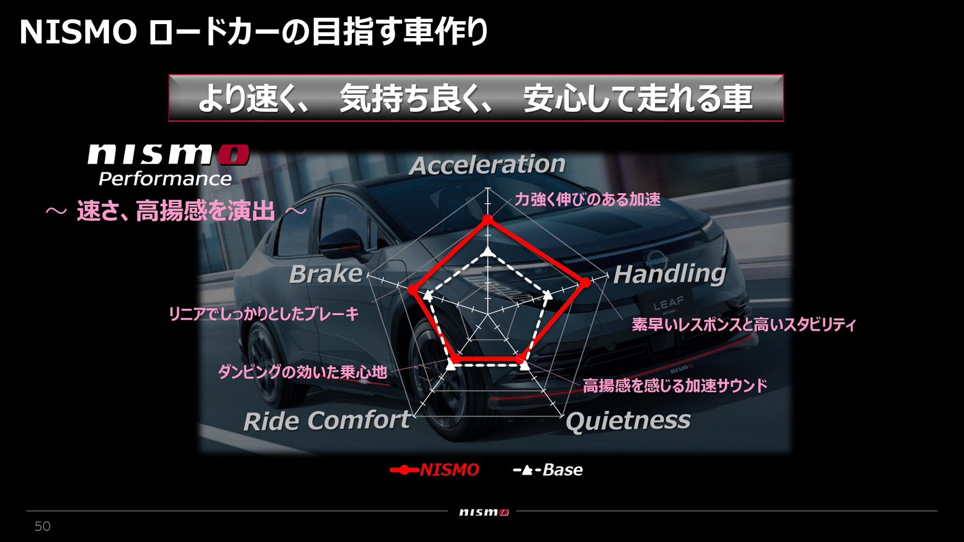 NISMOロードカーの目指すクルマ作り