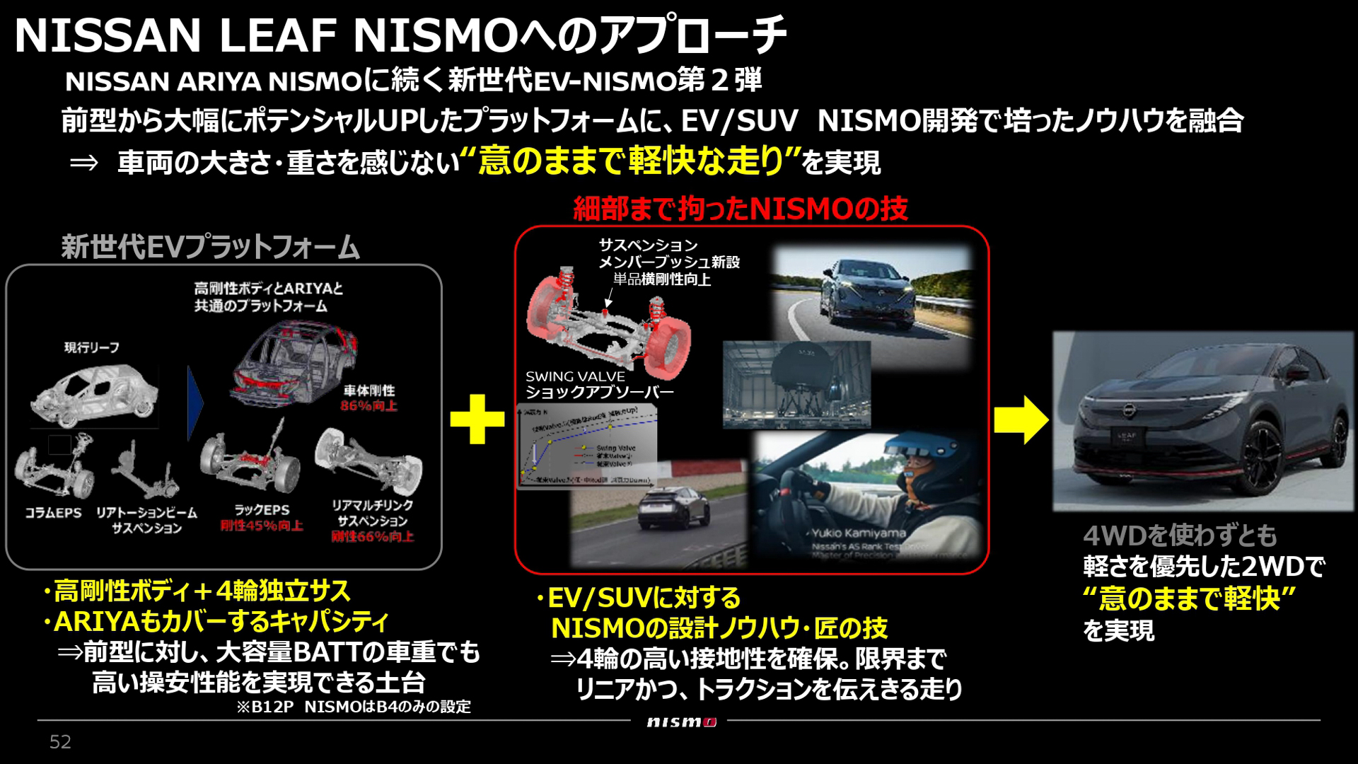 新型リーフNISMOへのアプローチ