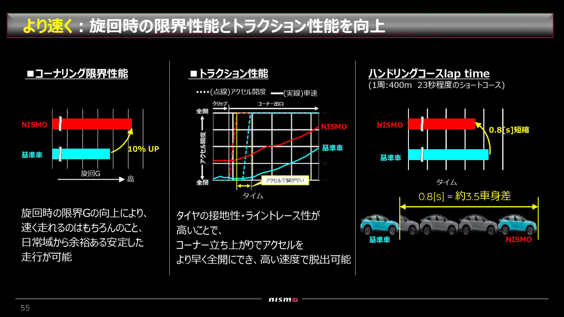 より速くするためのチューニングメニュー