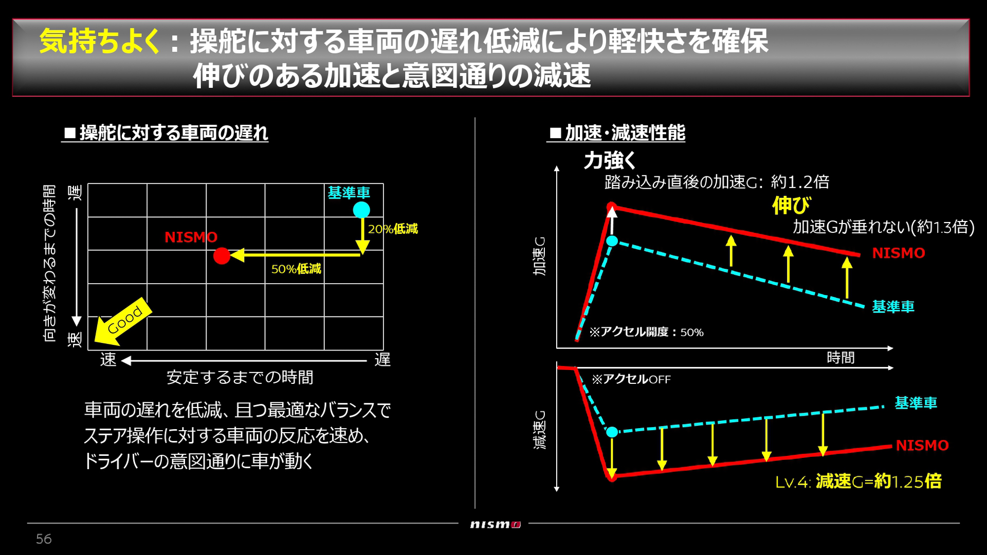 より気持ちよく走るためのチューニングメニュー