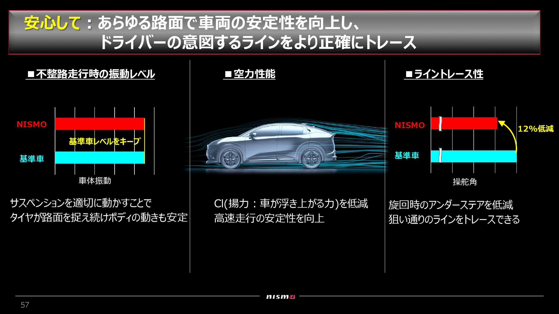 安心して走るためのチューニングメニュー