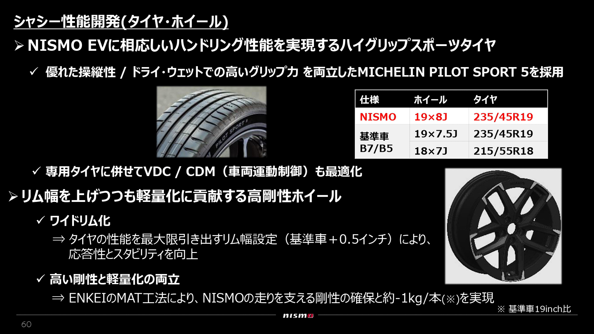 タイヤ・ホイール