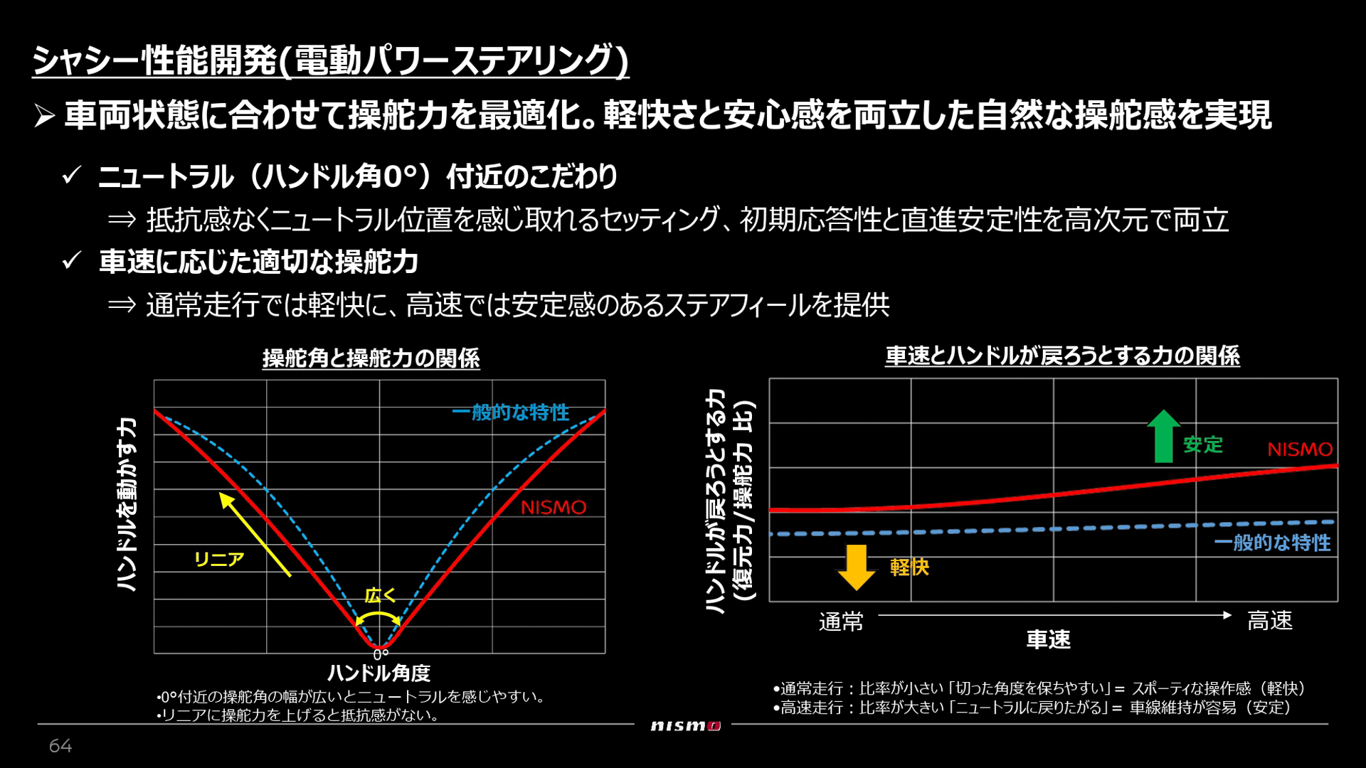 電動パワーステアリングのチューニング