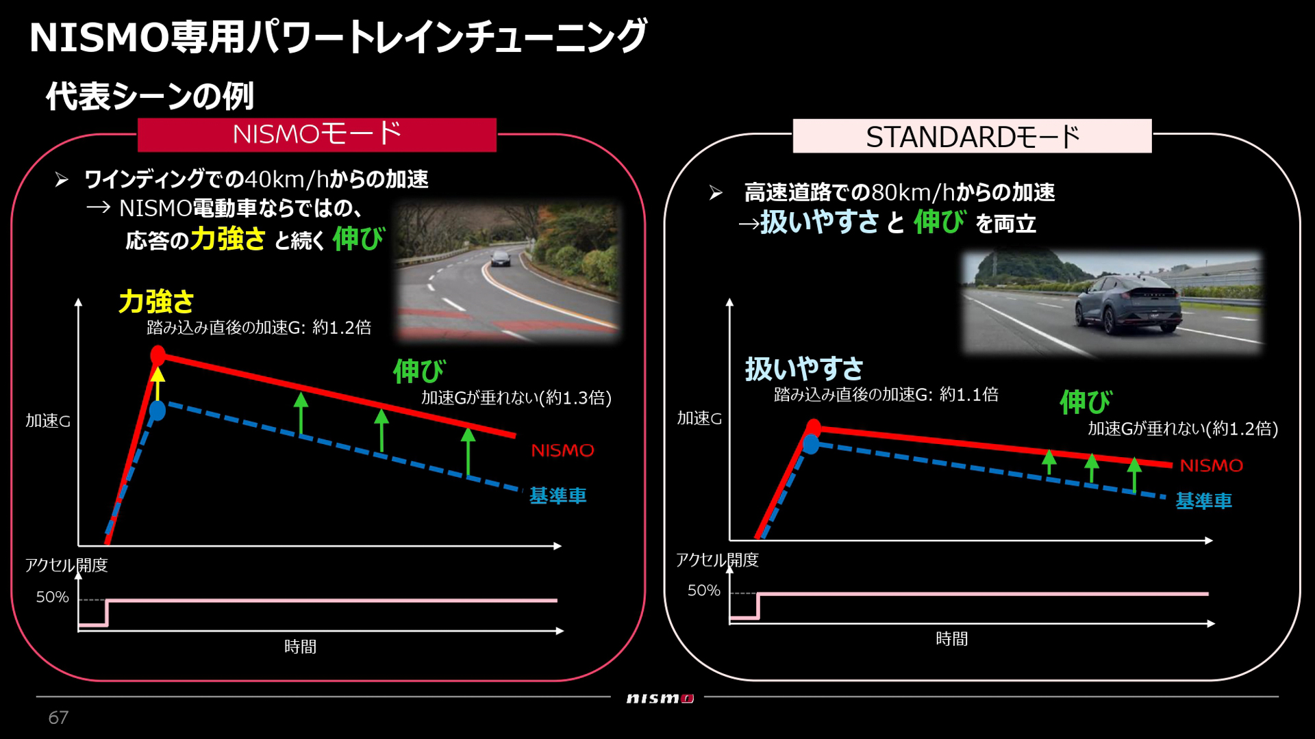 パワートレーンの実用例