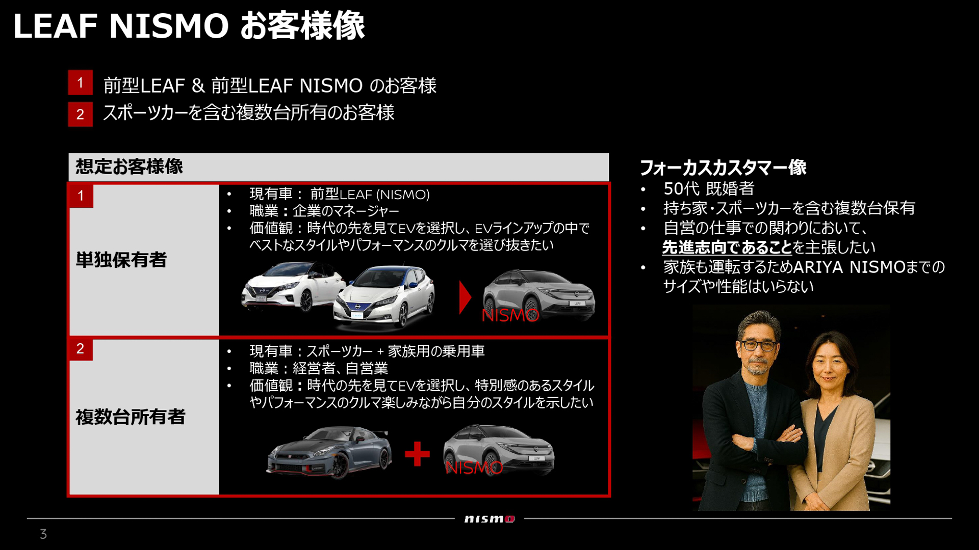 リーフNISMOのオーナー像