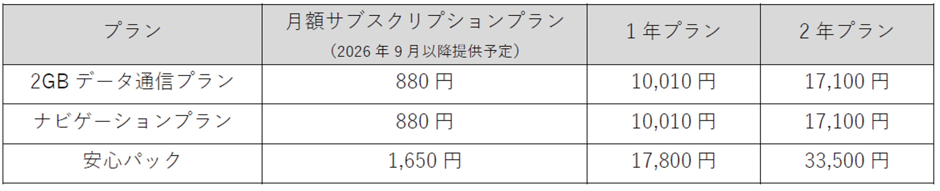 BYDネットストアで提供される各プランの価格一覧