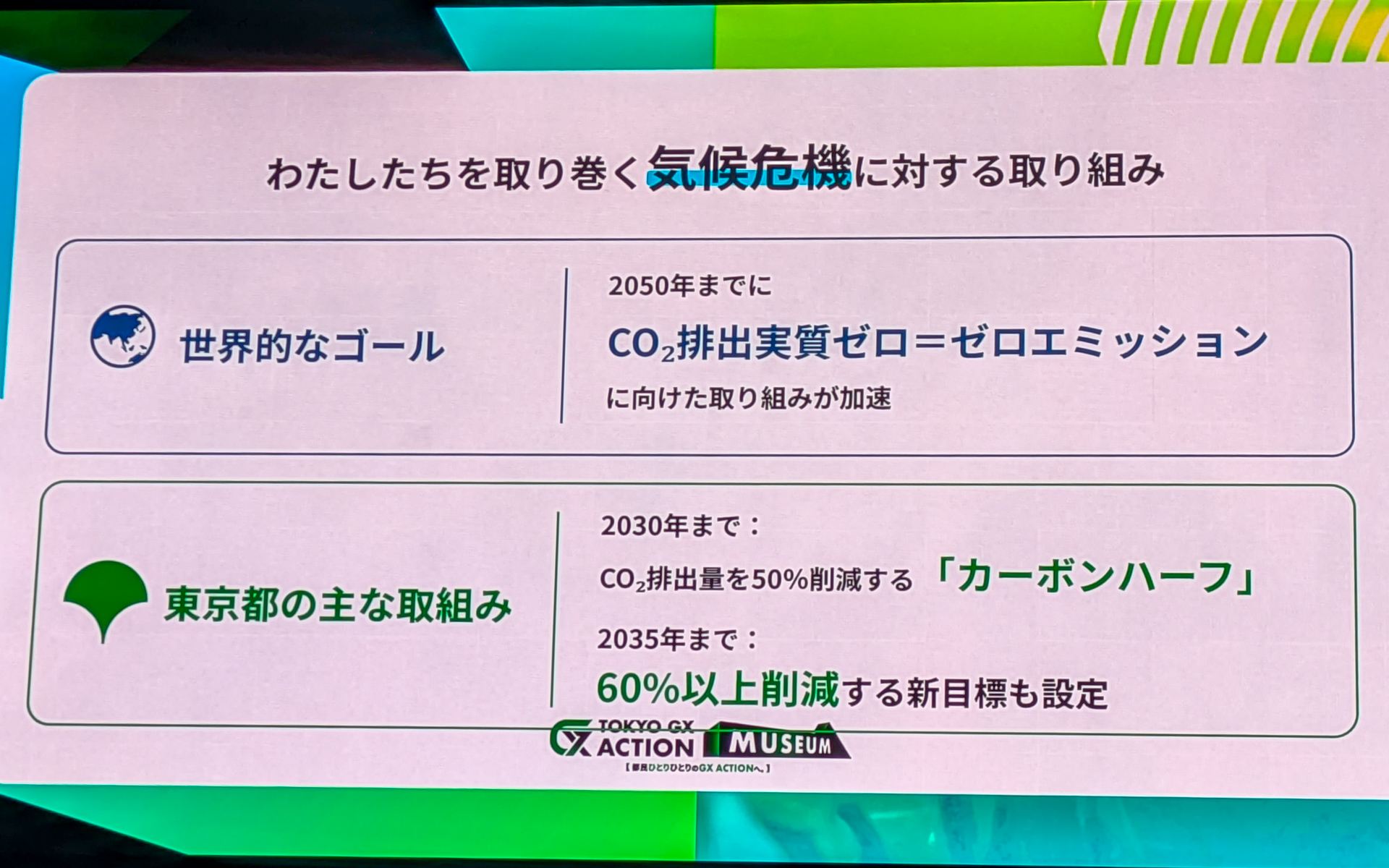 気候危機に対して世界中や都市でさまざまな取り組みが行なわれていて、東京都も目標数値を掲げている