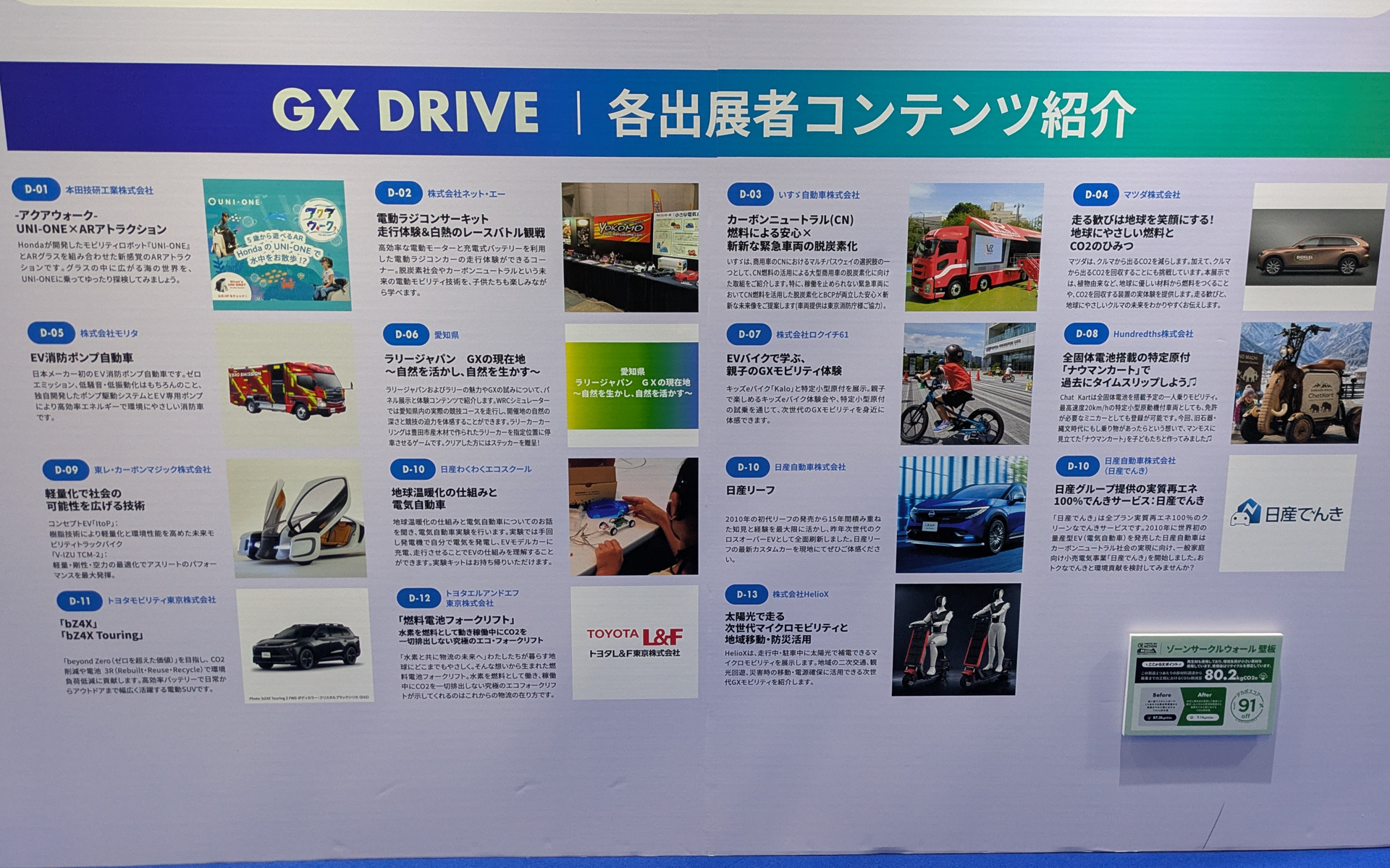 GX DRIVEエリアの各出展者とコンテンツ