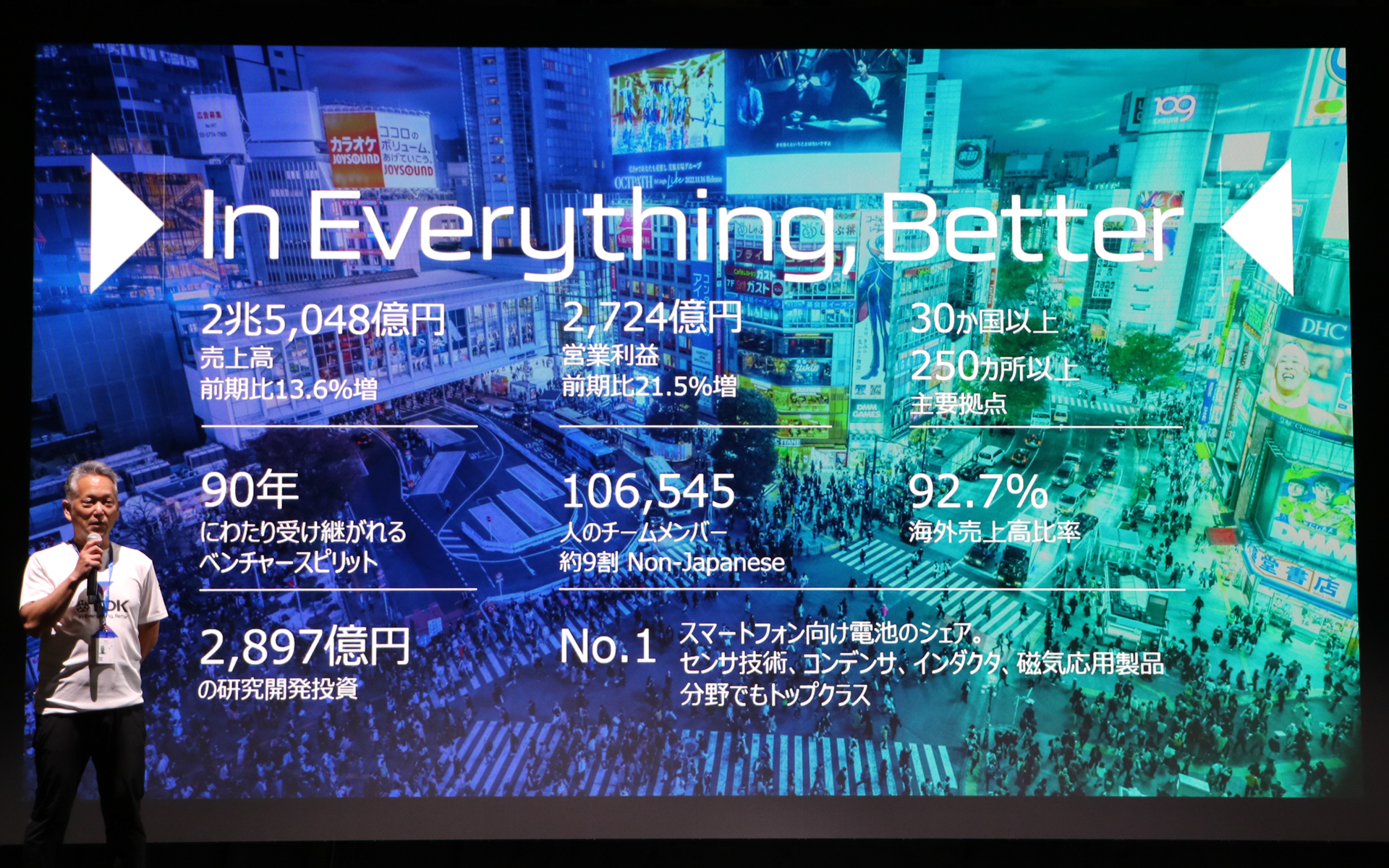 TDKの現在の企業規模
