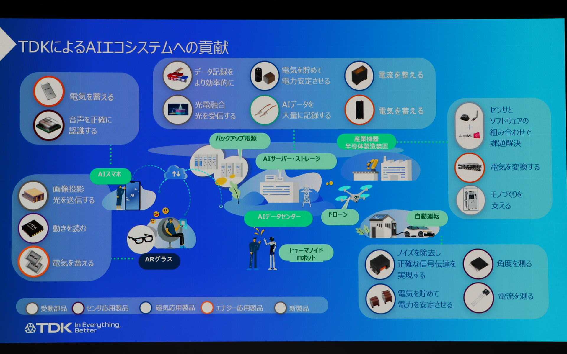 TDKのAIエコシステムへの貢献内容