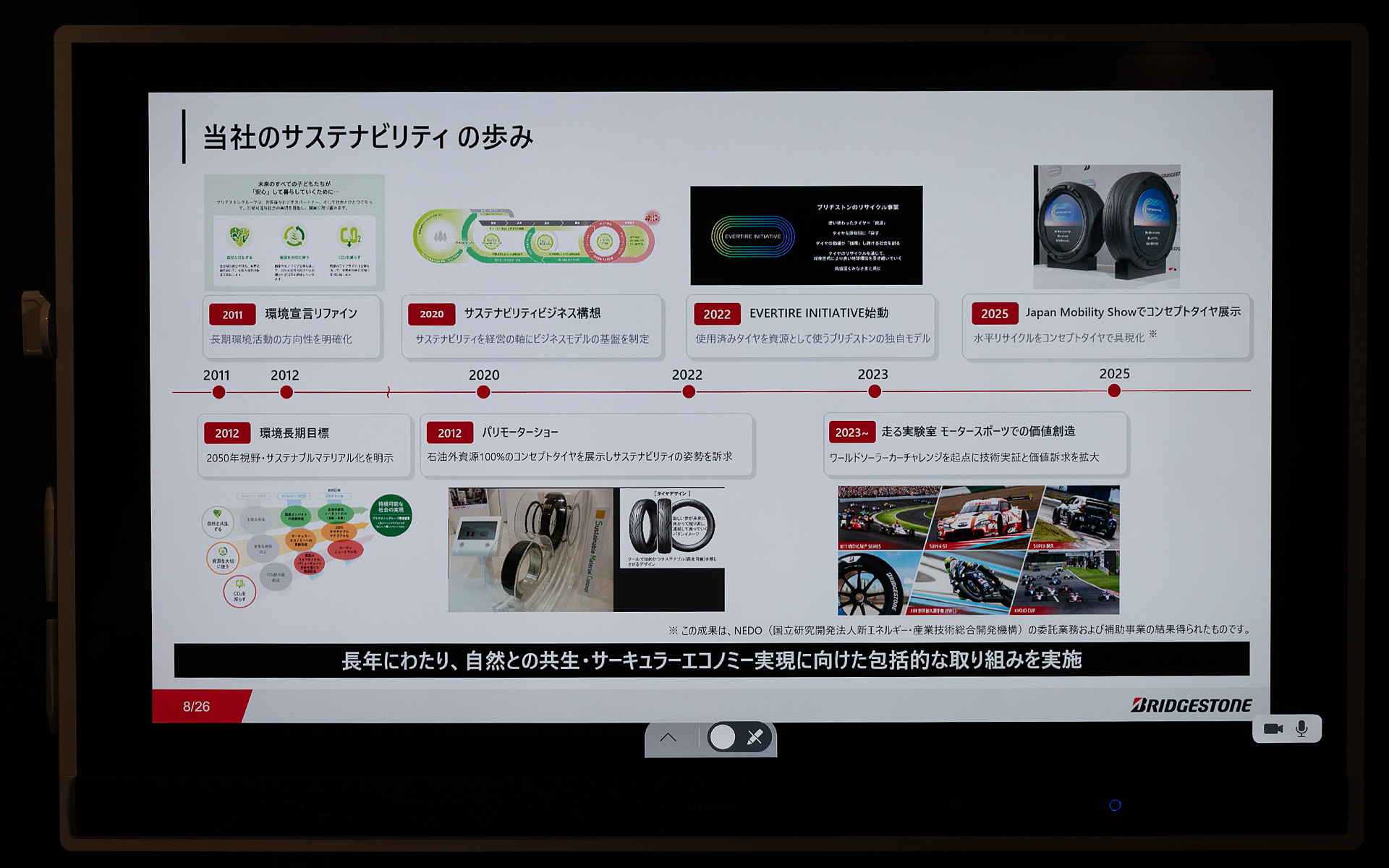 サステナブルな取り組みについての年表