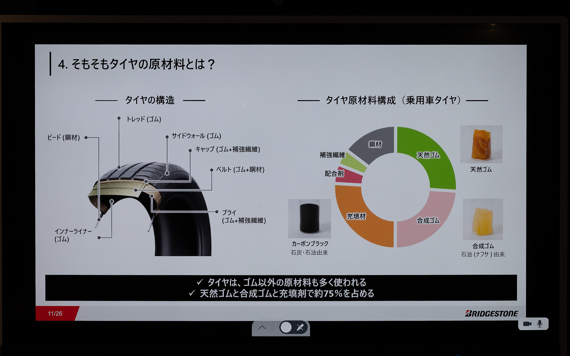 タイヤの原材料について