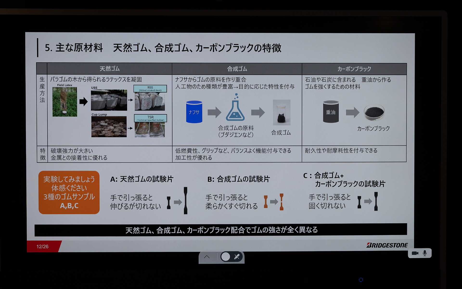 主な原材料の特徴について。写真はないが、今回は3種類のゴムのサンプルが用意されていて、それぞれの特徴を体験することができた