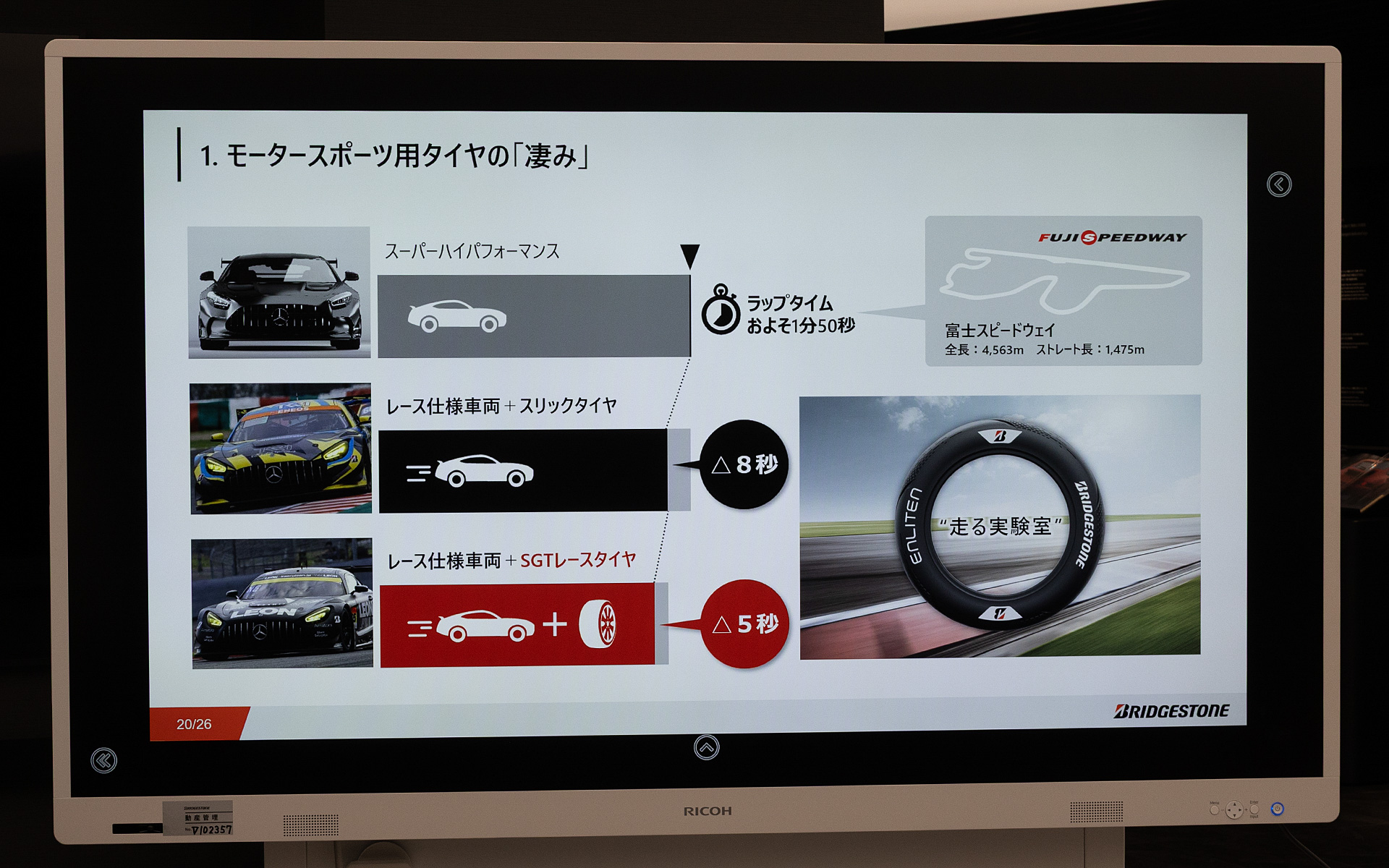 富士スピードウェイを基準とした、市販タイヤとモータースポーツ用タイヤとのラップタイム比較の参考値。ここに示されている大きな差を、タイヤだけで作り出すことができる