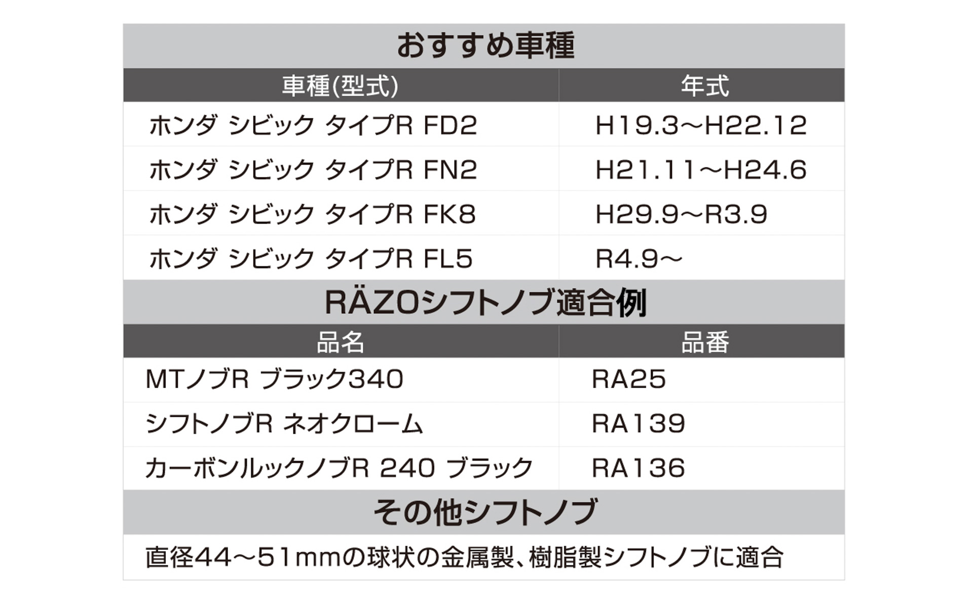 おすすめ車種とカーメイトのモータースポーツブランド「RAZO（レッツォ）」シフトノブ適合例