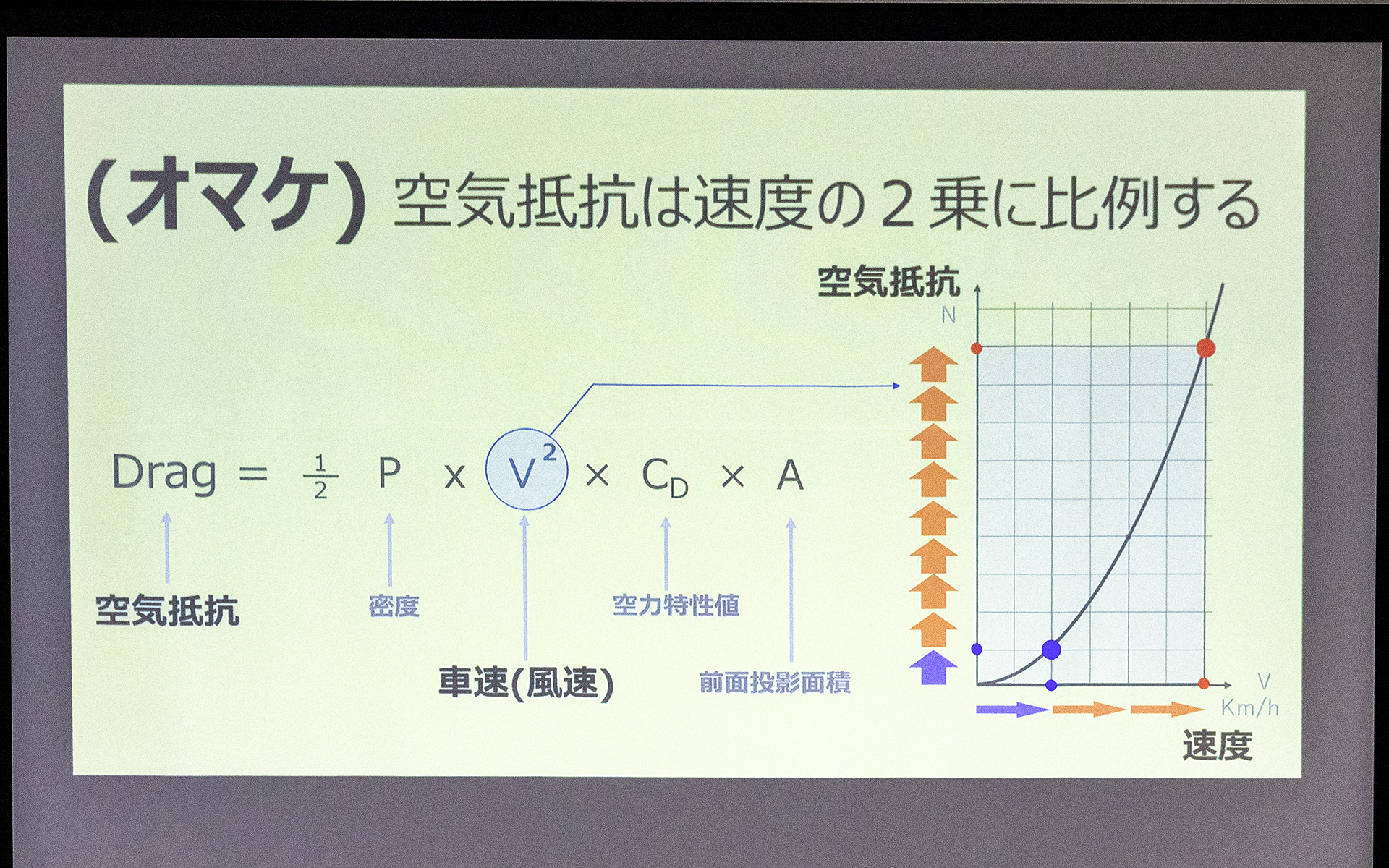 空気抵抗に関する問題のまとめ