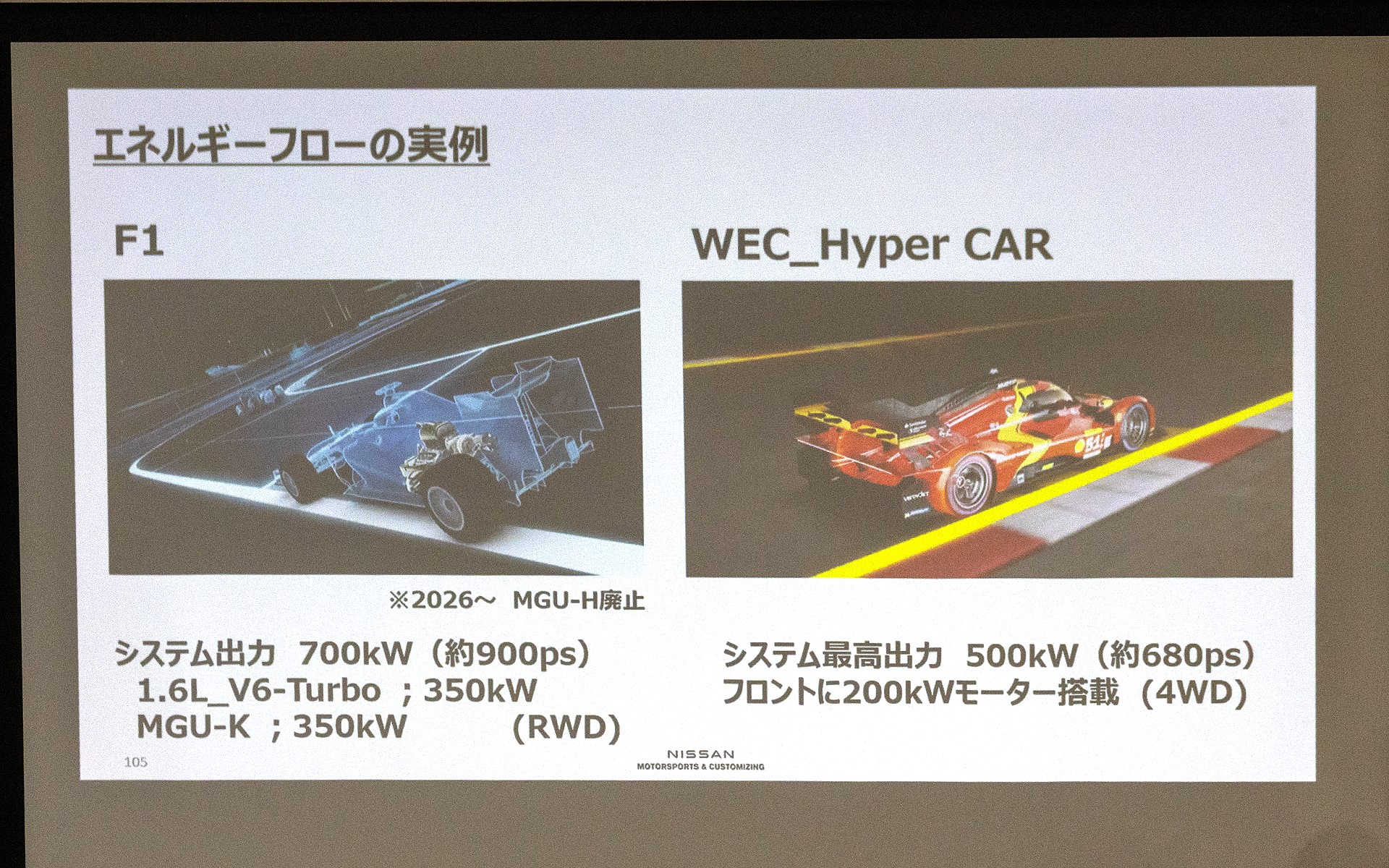レースによってハイブリッドの使い方が異なっている。これはどちらがよいという話ではない。こういう部分も、ハイブリッドシステムを取り入れたレースの面白さになっている