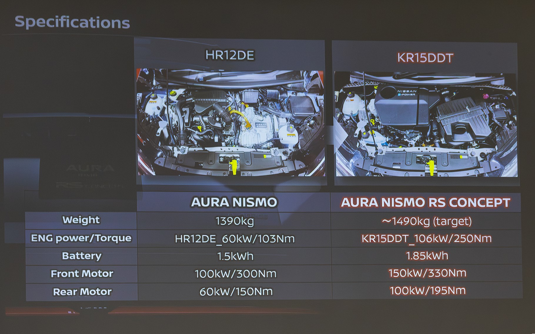 エンジンや駆動系はエクストレイルNISMOのものが使用されている。駆動方式はe-4ORCEだ
