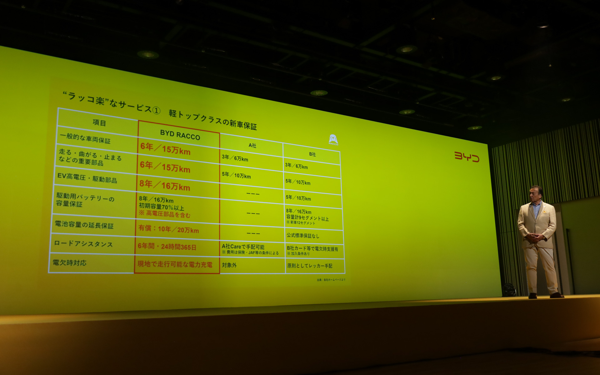 新車保証