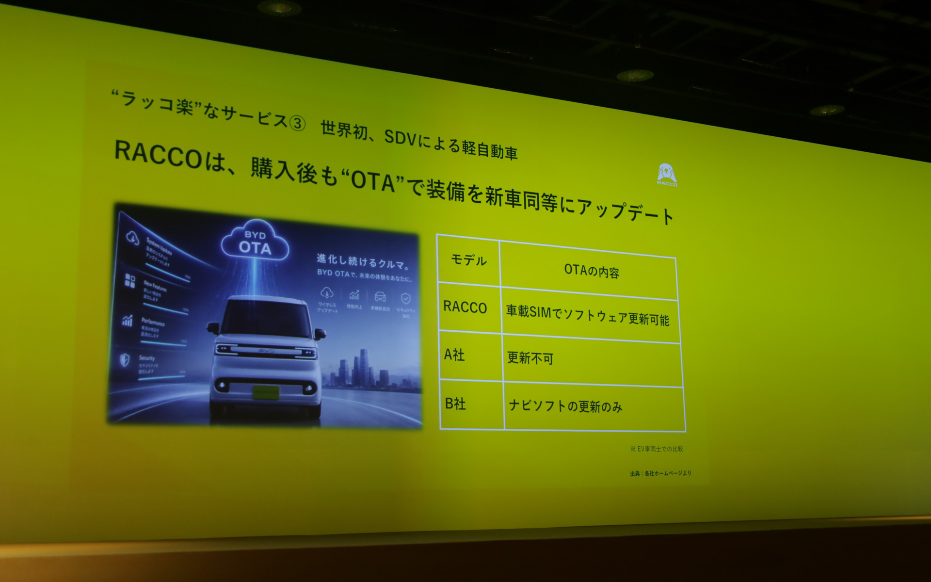 SDVによる車載ソフトウェアのOTAサービスを展開