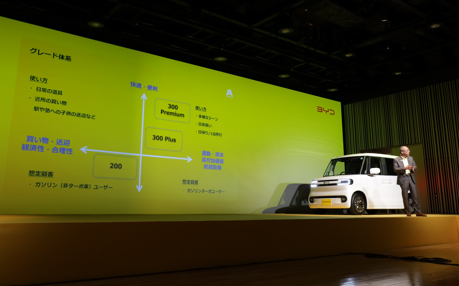 一充電走行距離210kmの「RACCO 200」、一充電走行距離320kmの「RACCO 300Plus」「RACCO 300Premium」の3グレード展開