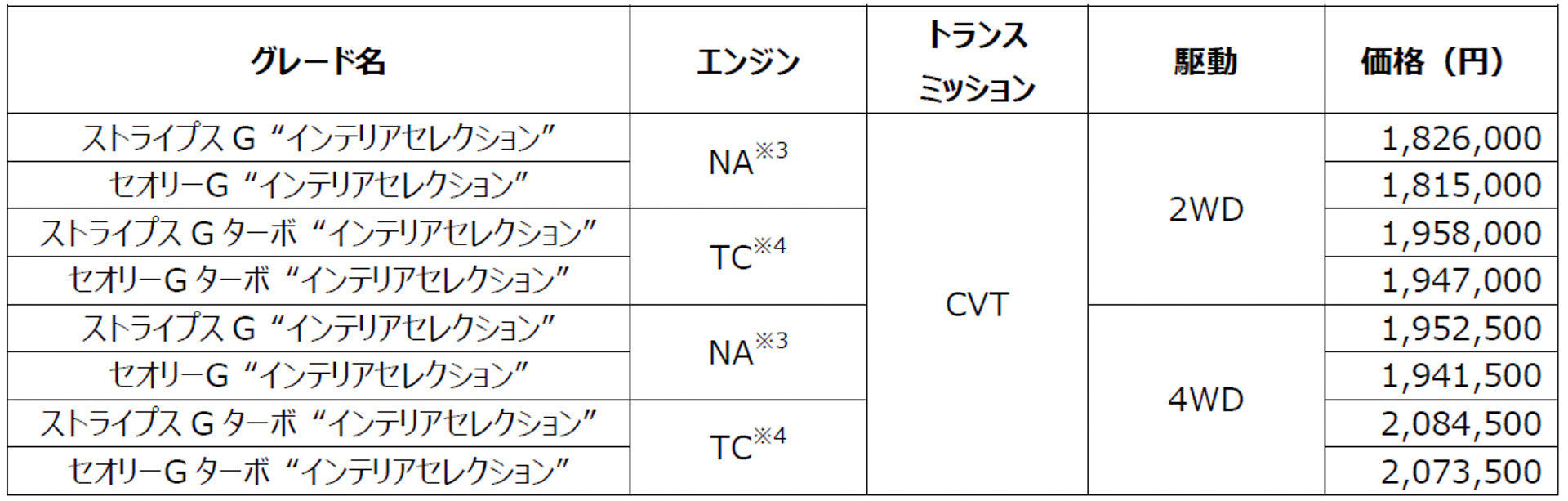 ムーヴ キャンバス 特別仕様車の価格
