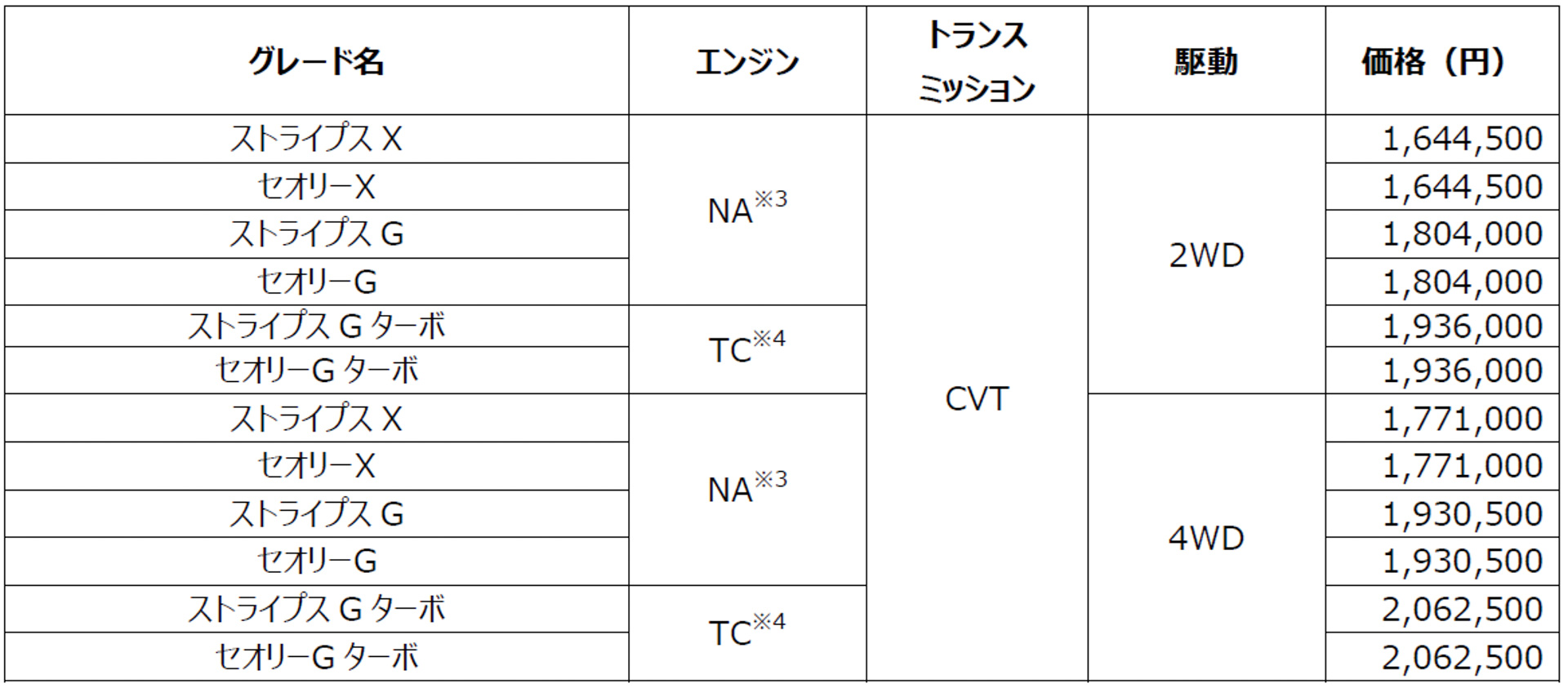 ムーヴ キャンバス価格