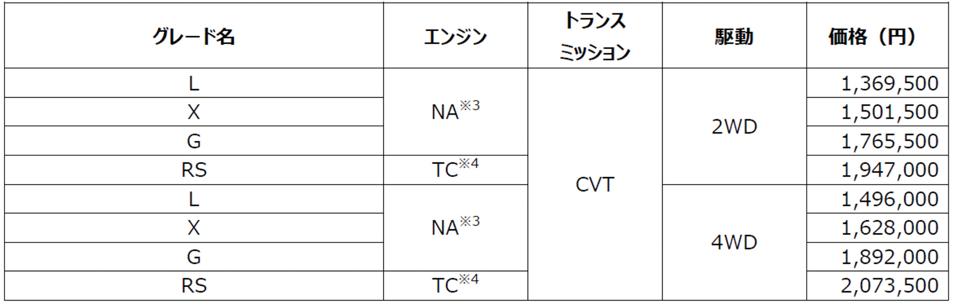 ムーヴ価格