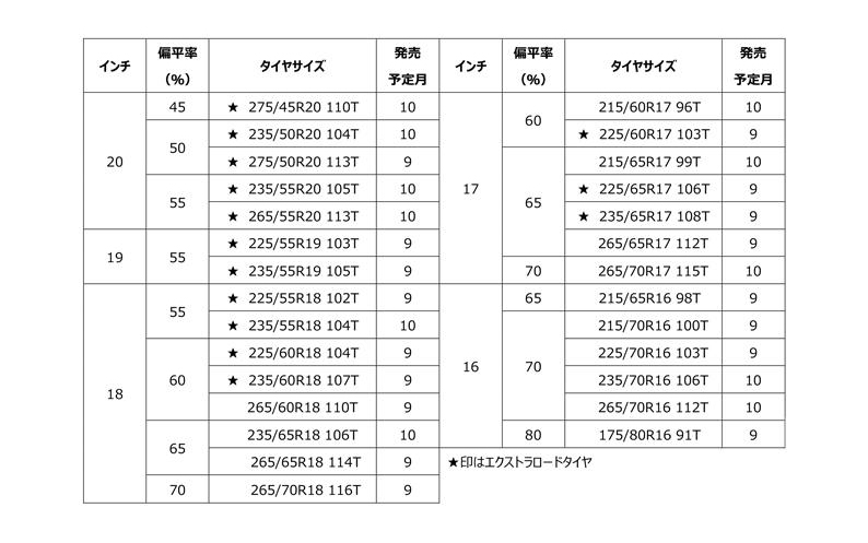 発売サイズ一覧