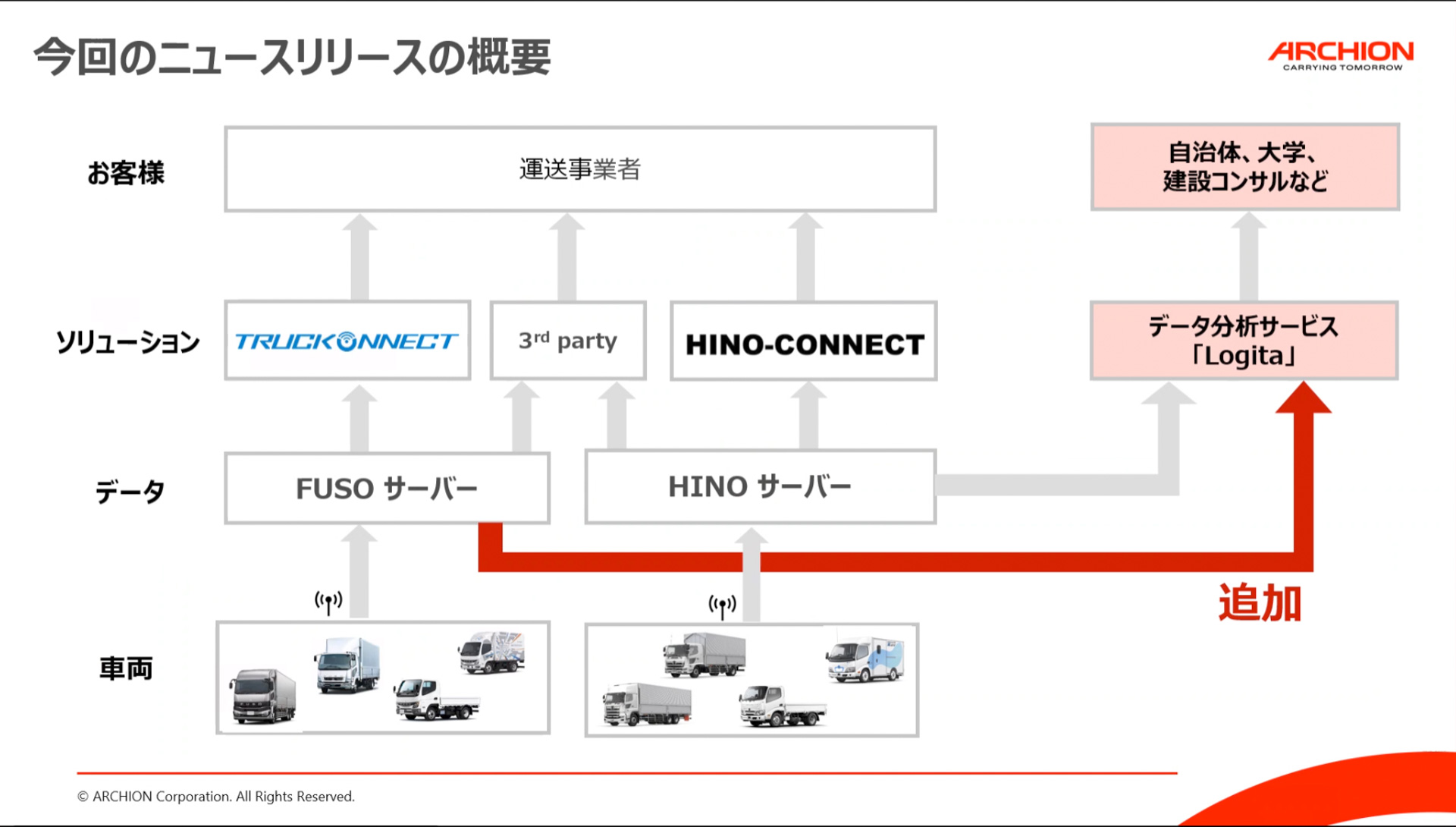 今回のリリース内容のイメージ