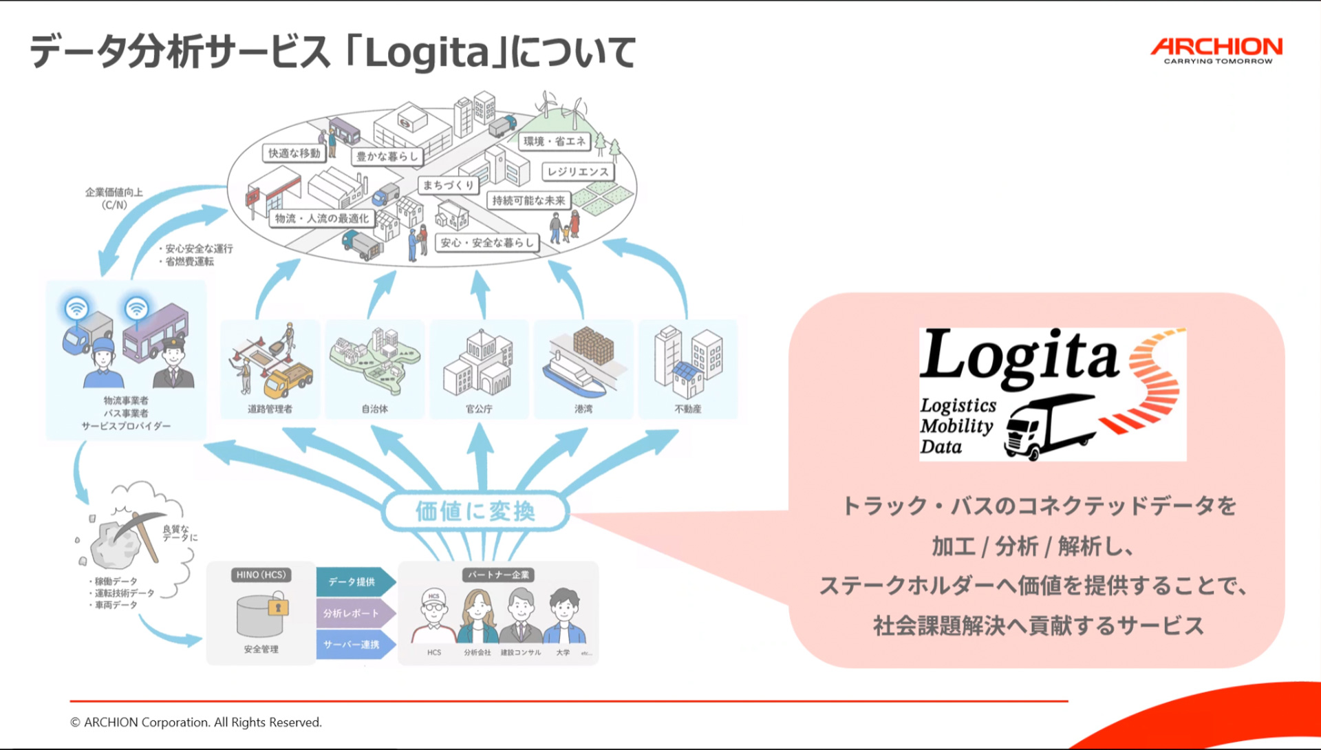 日野が展開してきたデータ分析サービスLogita