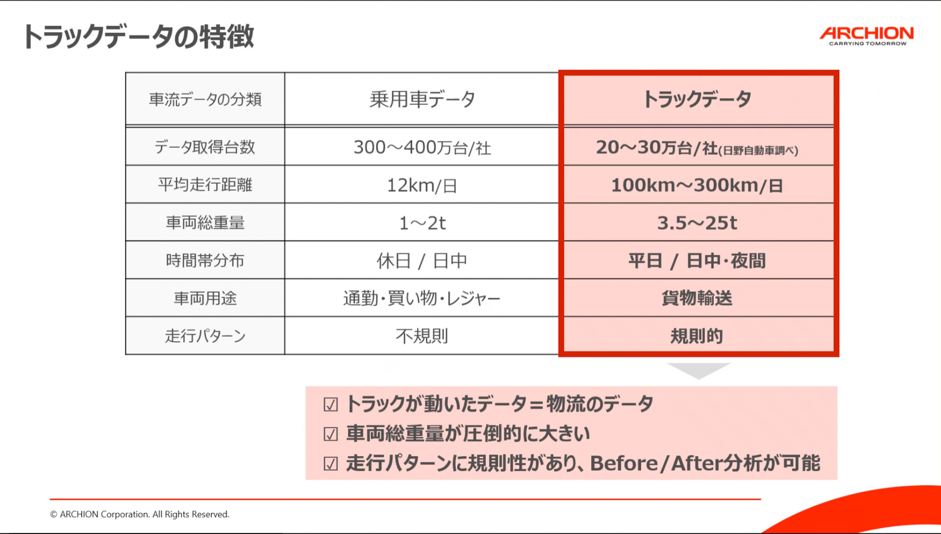 乗用車とトラックのデータの特徴