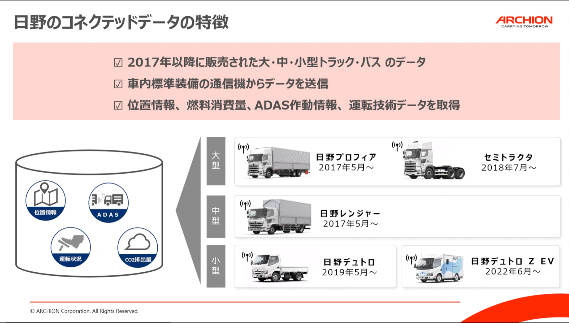 日野のコネクテッドデータの特徴